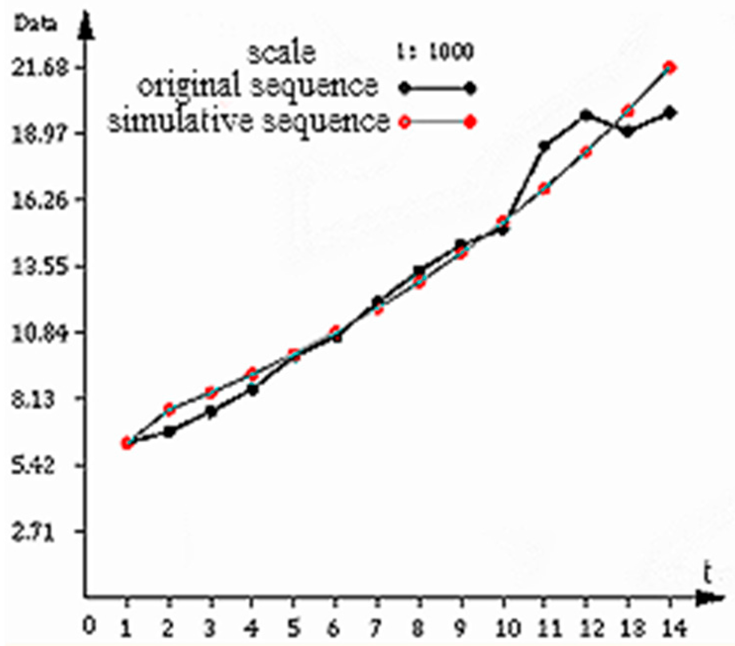 Energies 09 00921 g002