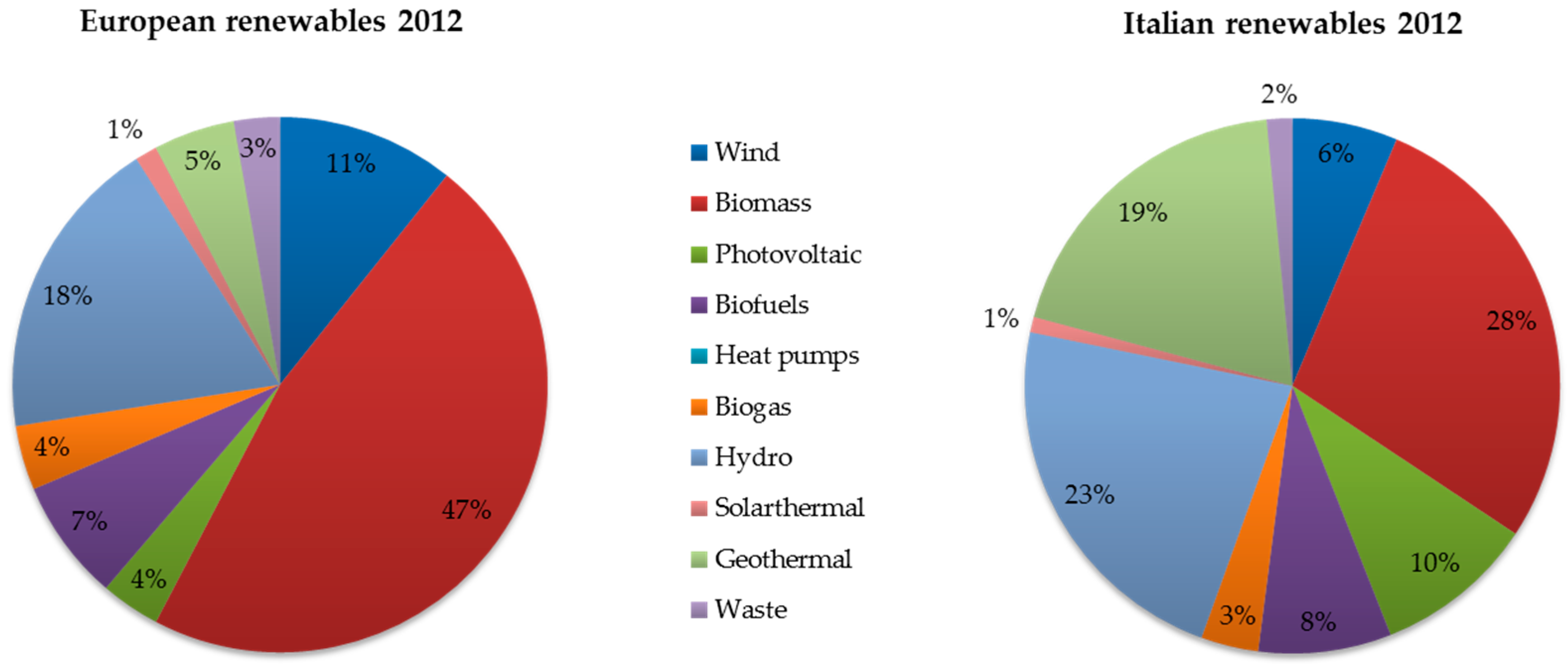Energies 09 00922 g001