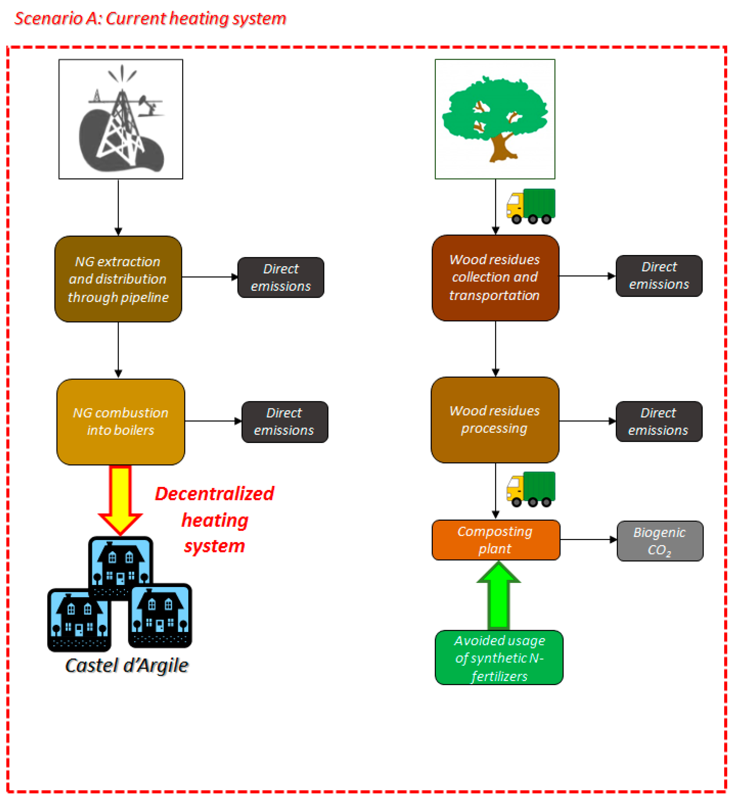Energies 09 00922 g003a