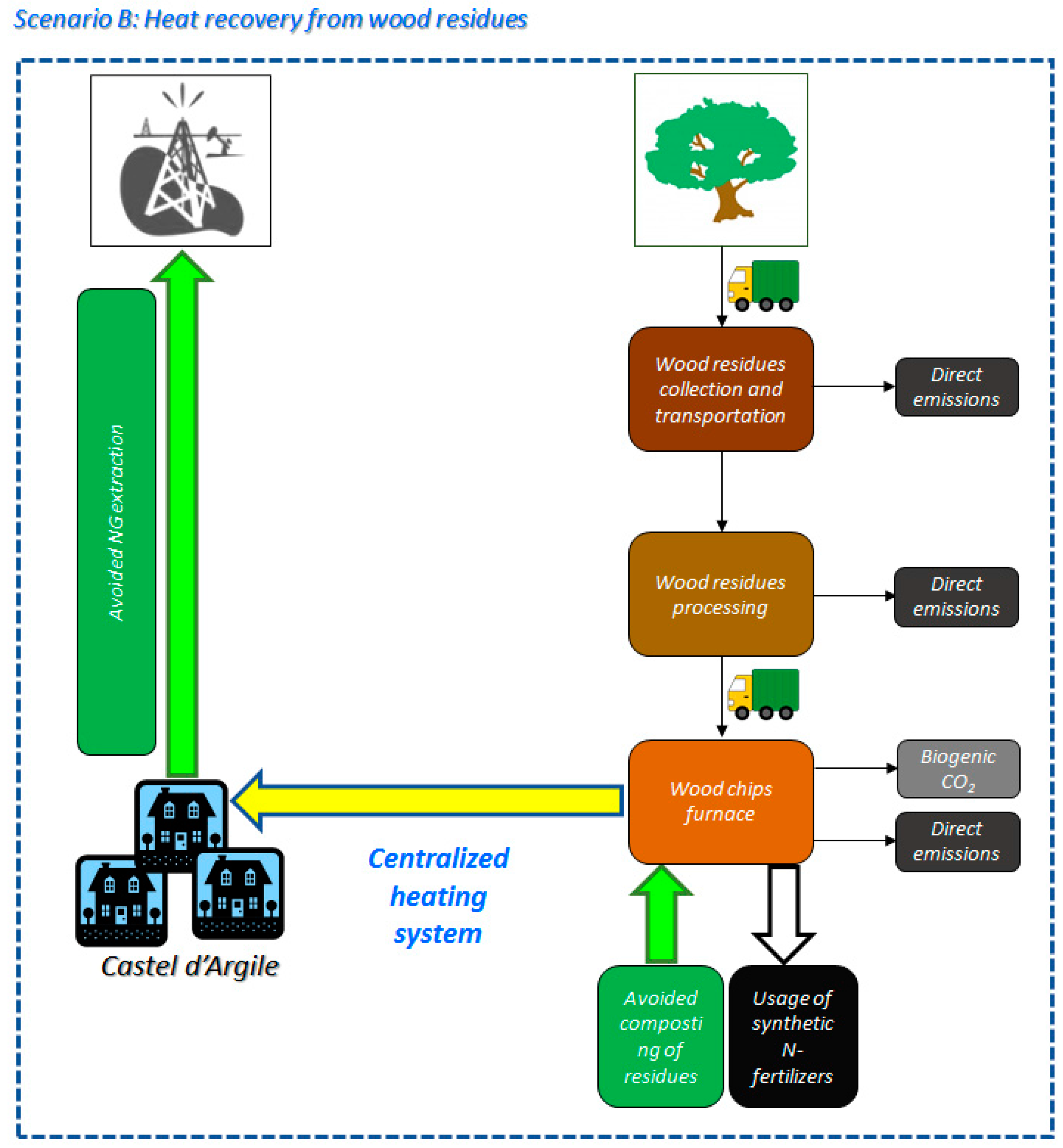 Energies 09 00922 g003b