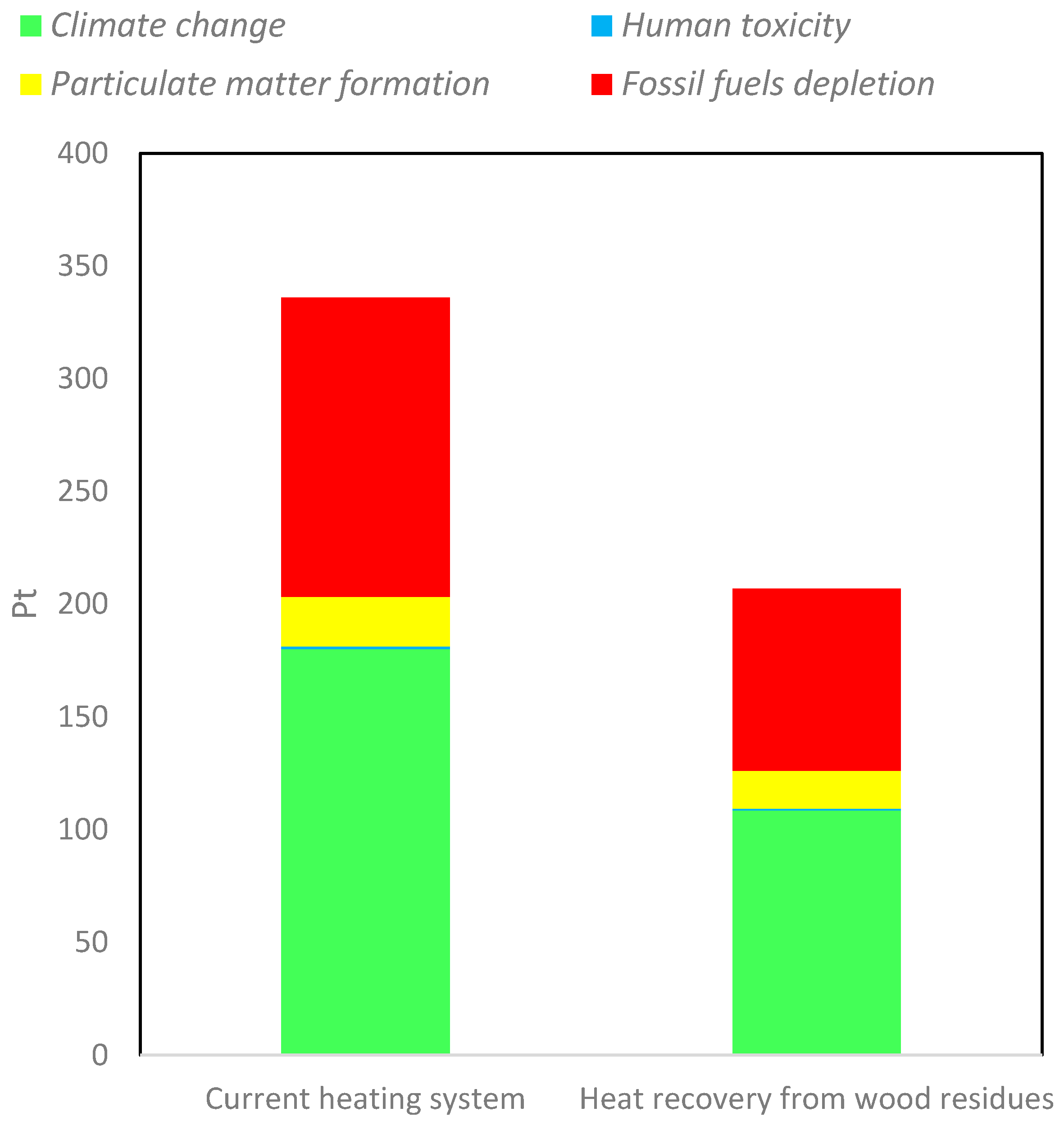Energies 09 00922 g004