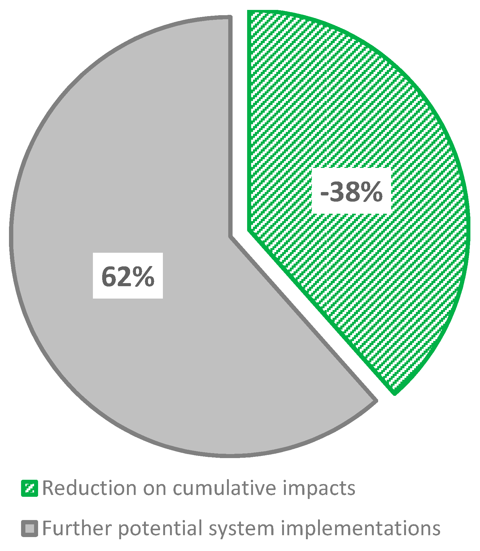 Energies 09 00922 g005