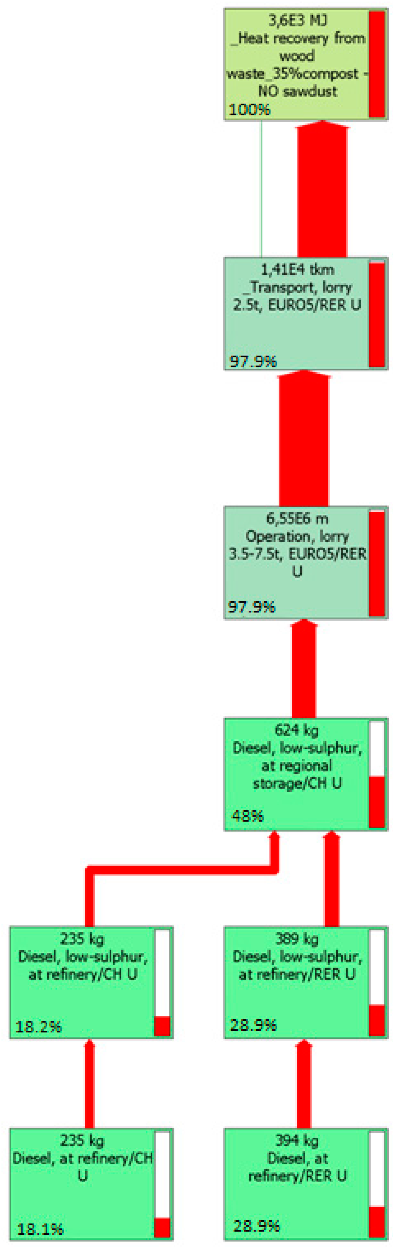 Energies 09 00922 g006