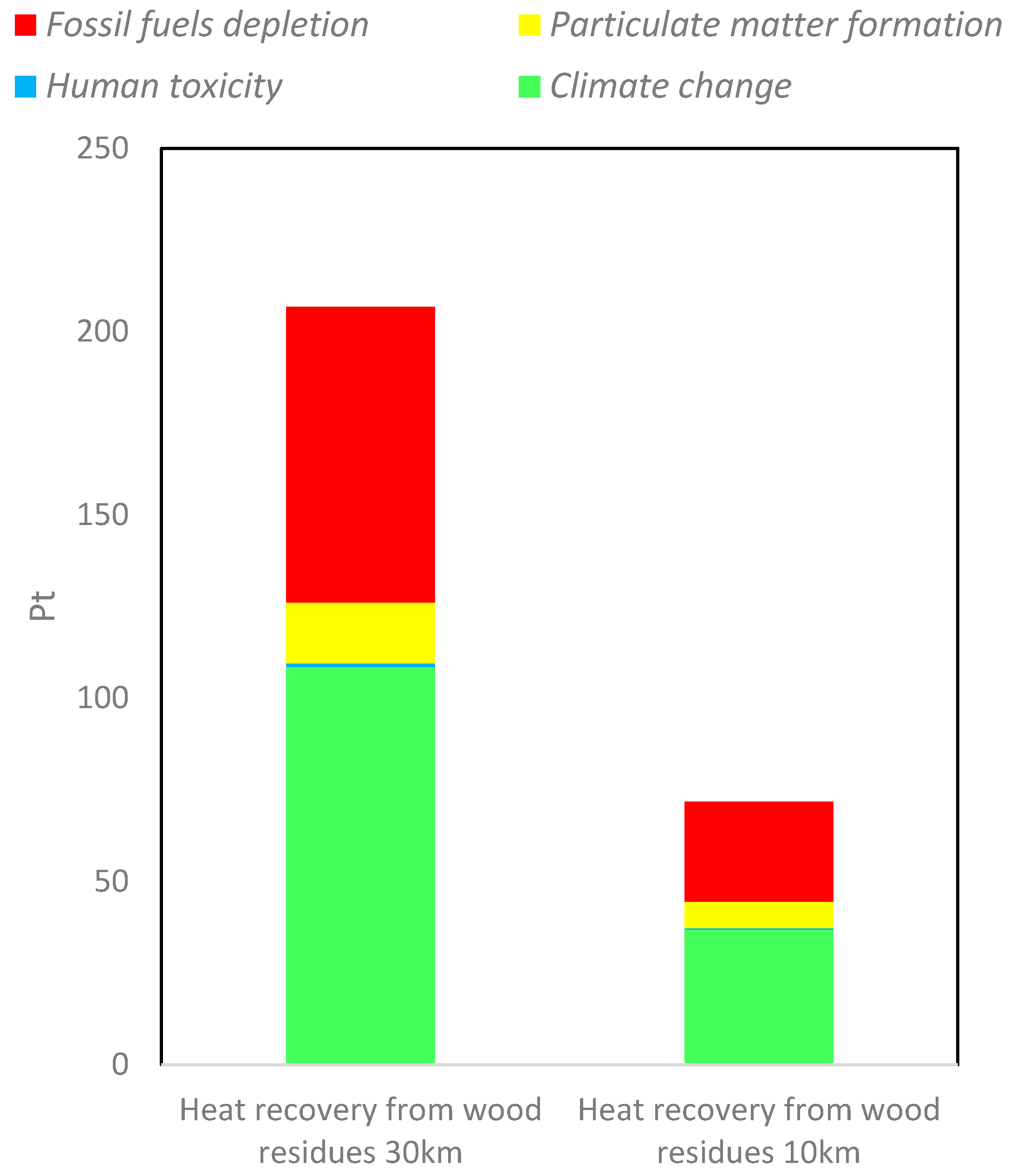 Energies 09 00922 g007