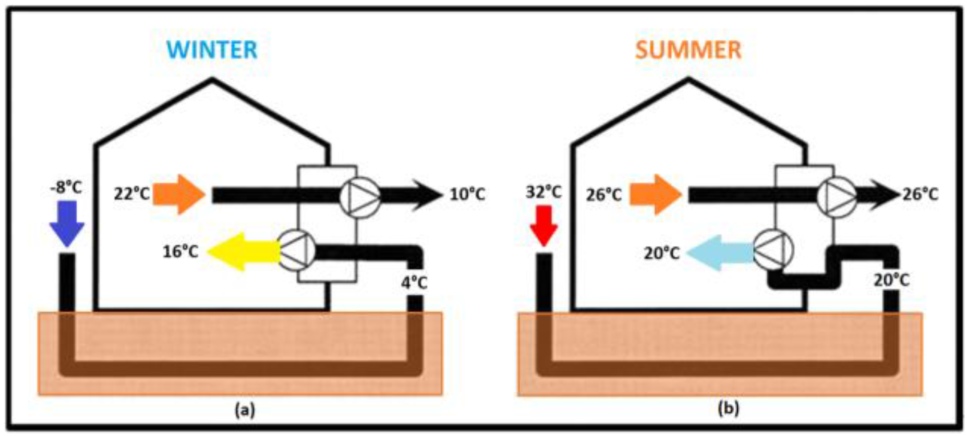 Energies 09 00930 g001