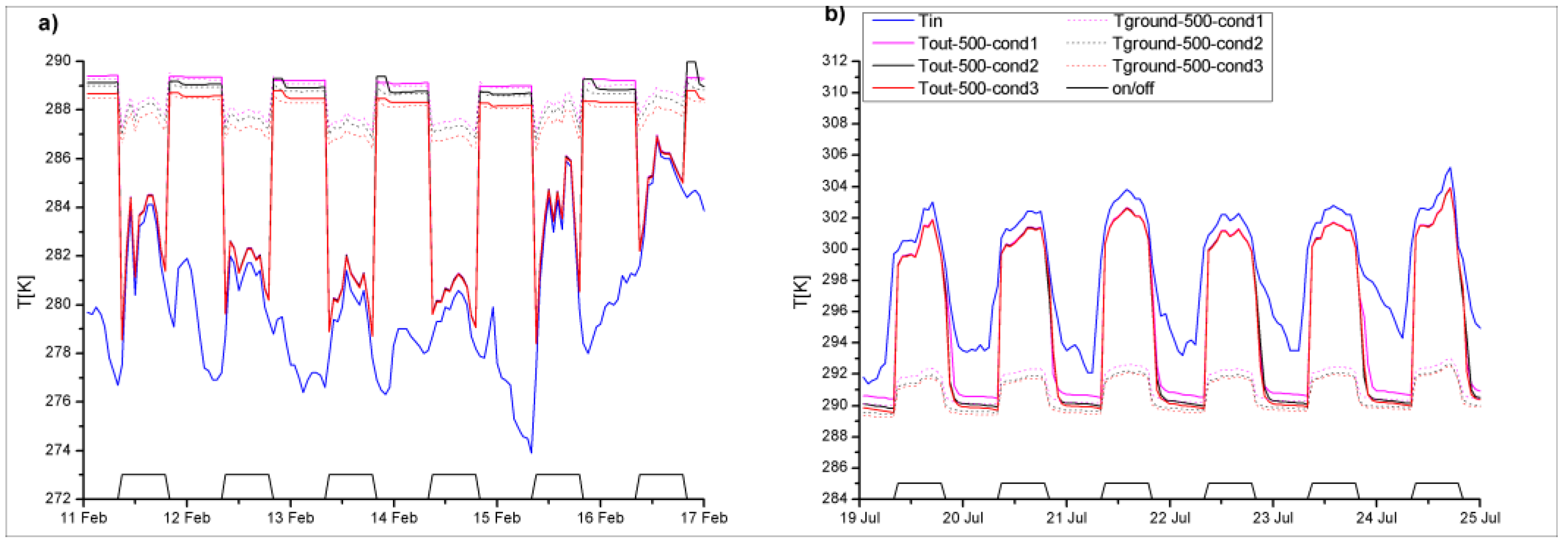 Energies 09 00930 g004