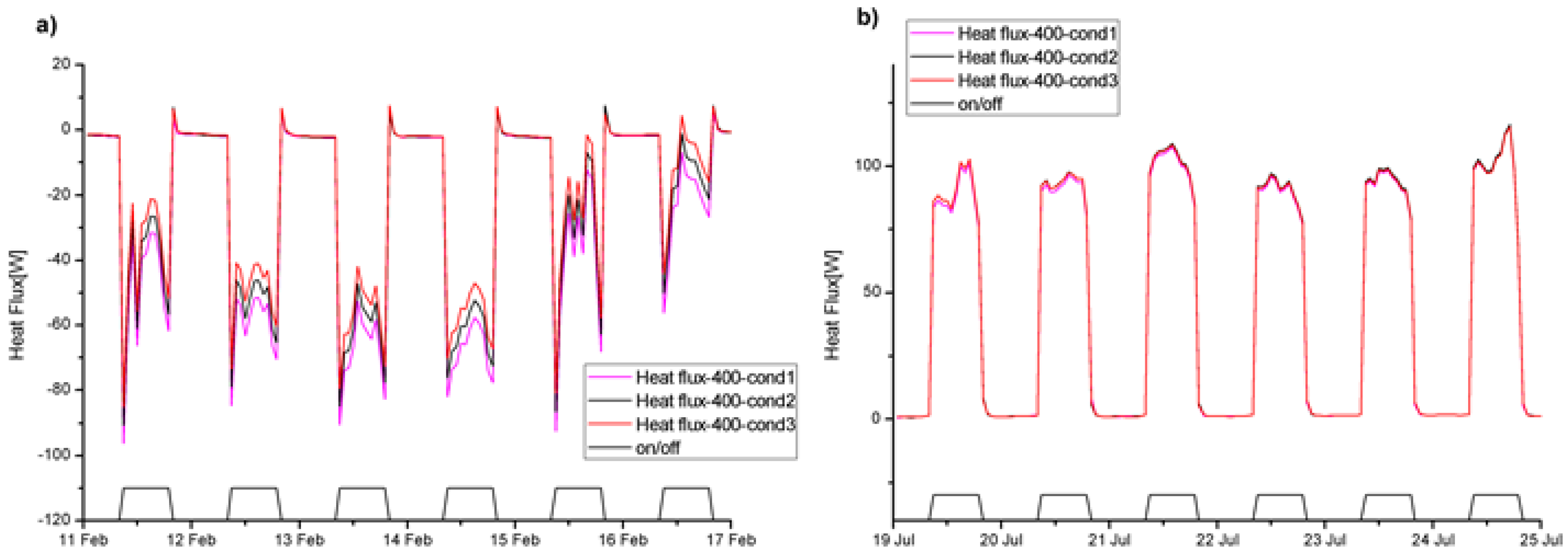 Energies 09 00930 g006