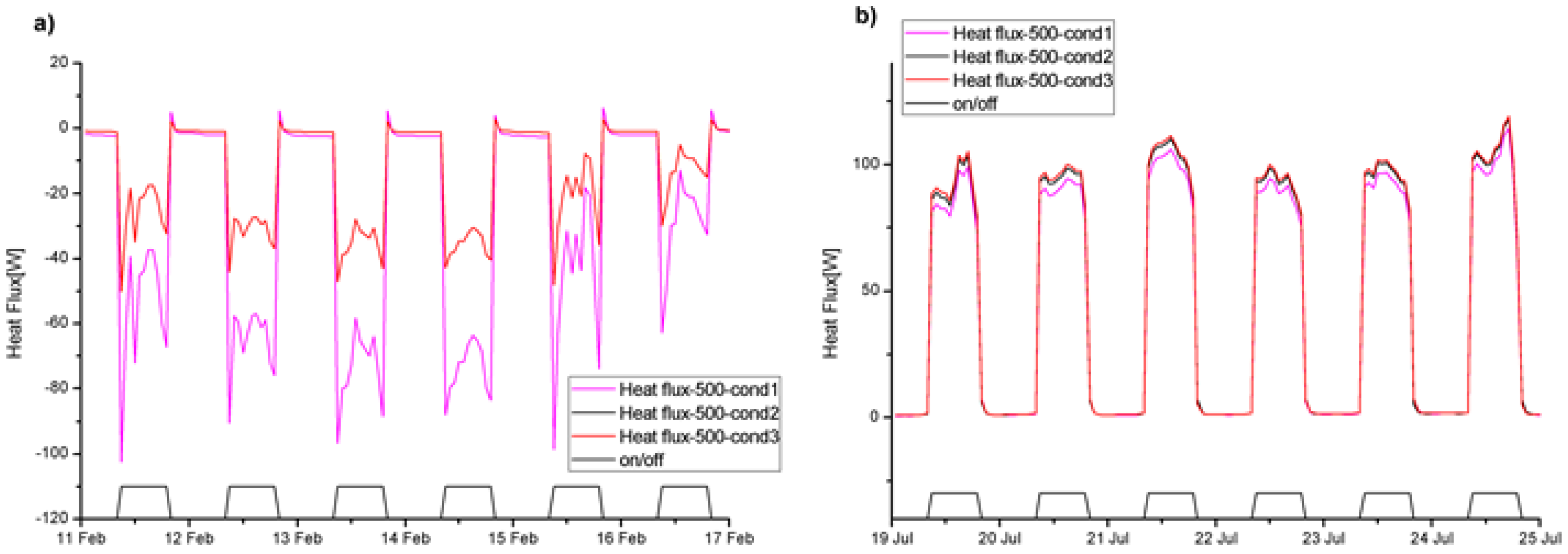 Energies 09 00930 g007