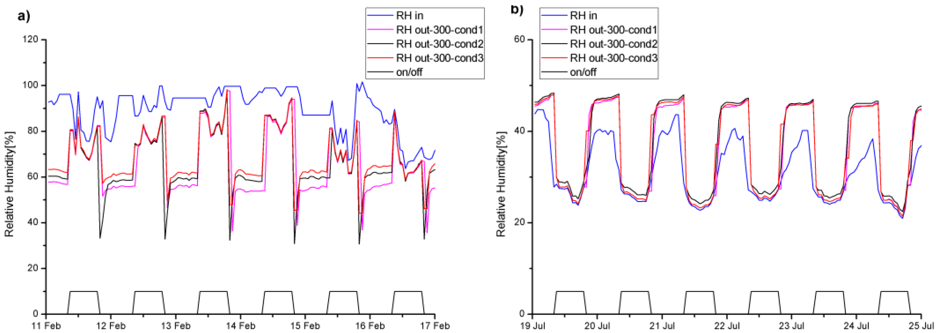 Energies 09 00930 g008