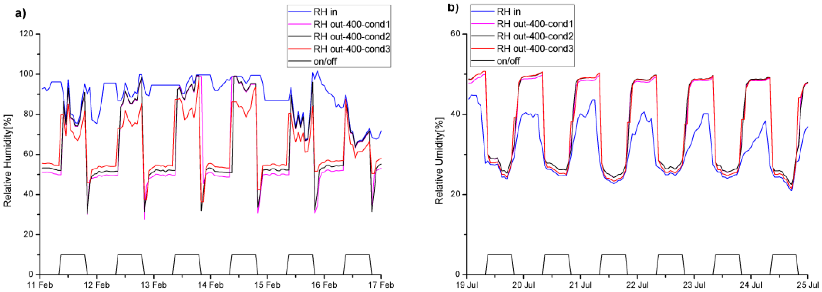 Energies 09 00930 g009