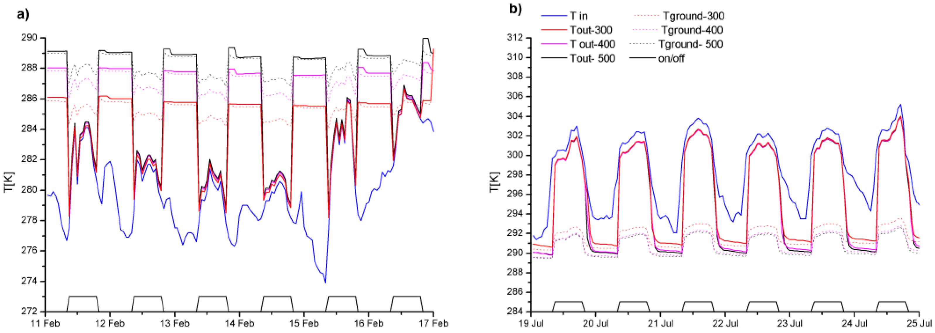 Energies 09 00930 g012