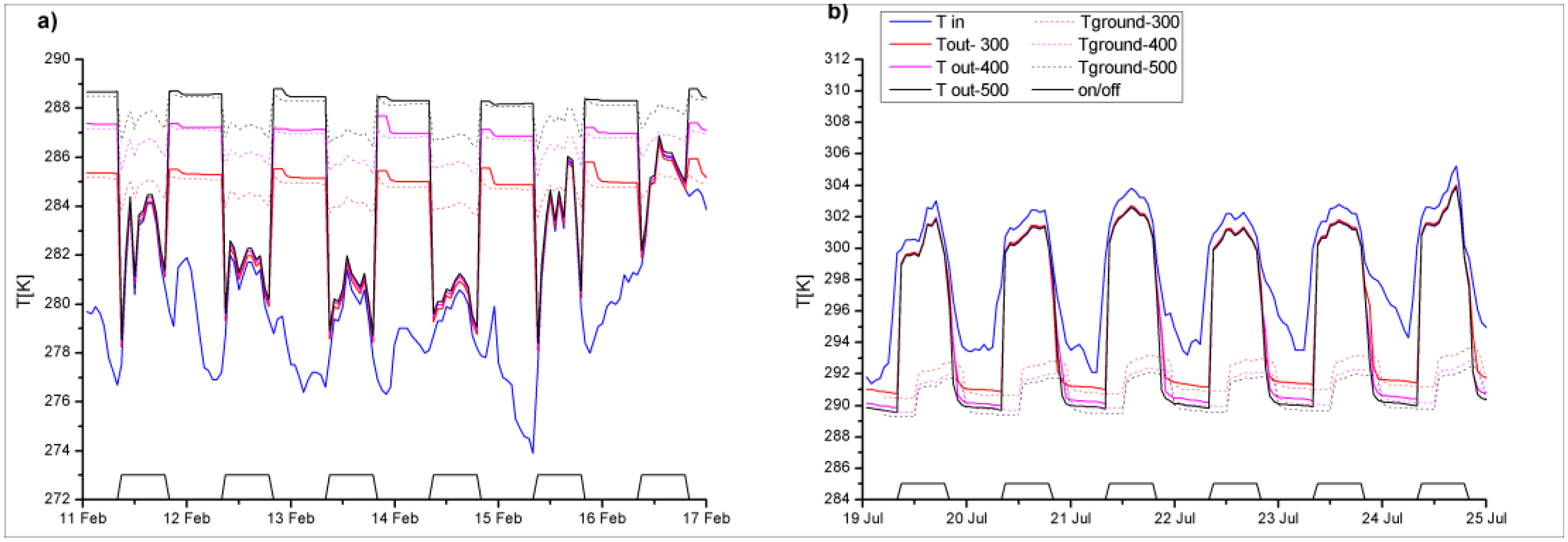 Energies 09 00930 g013