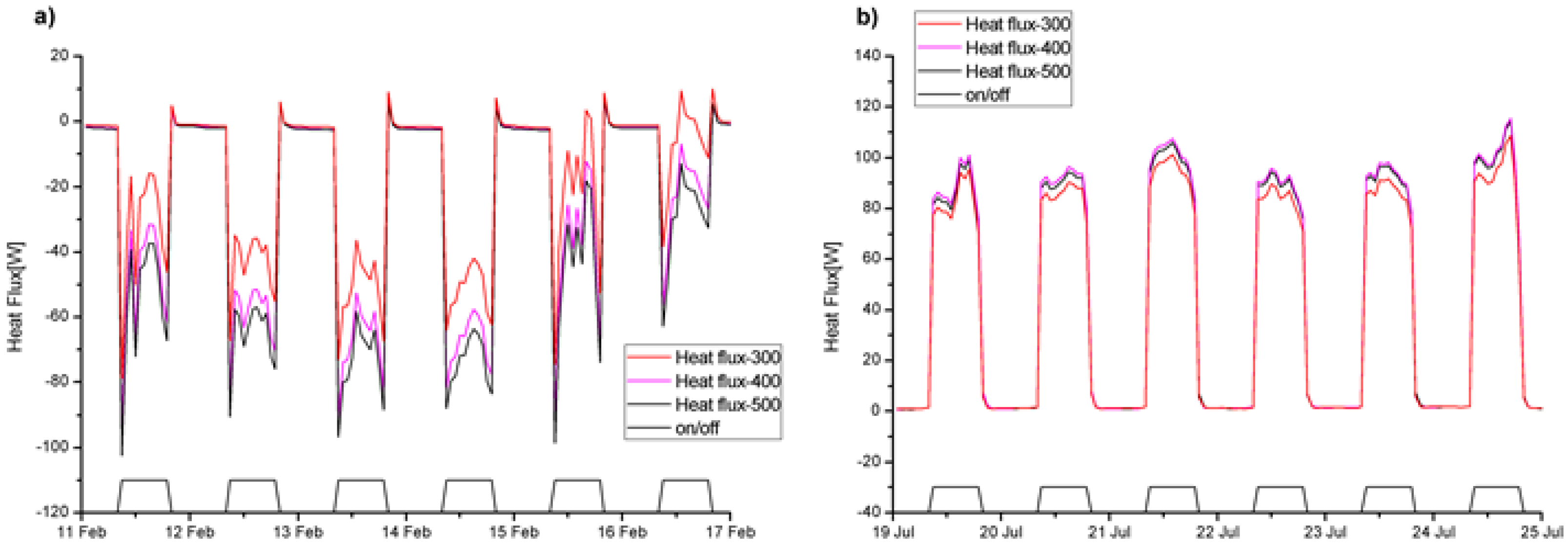 Energies 09 00930 g014