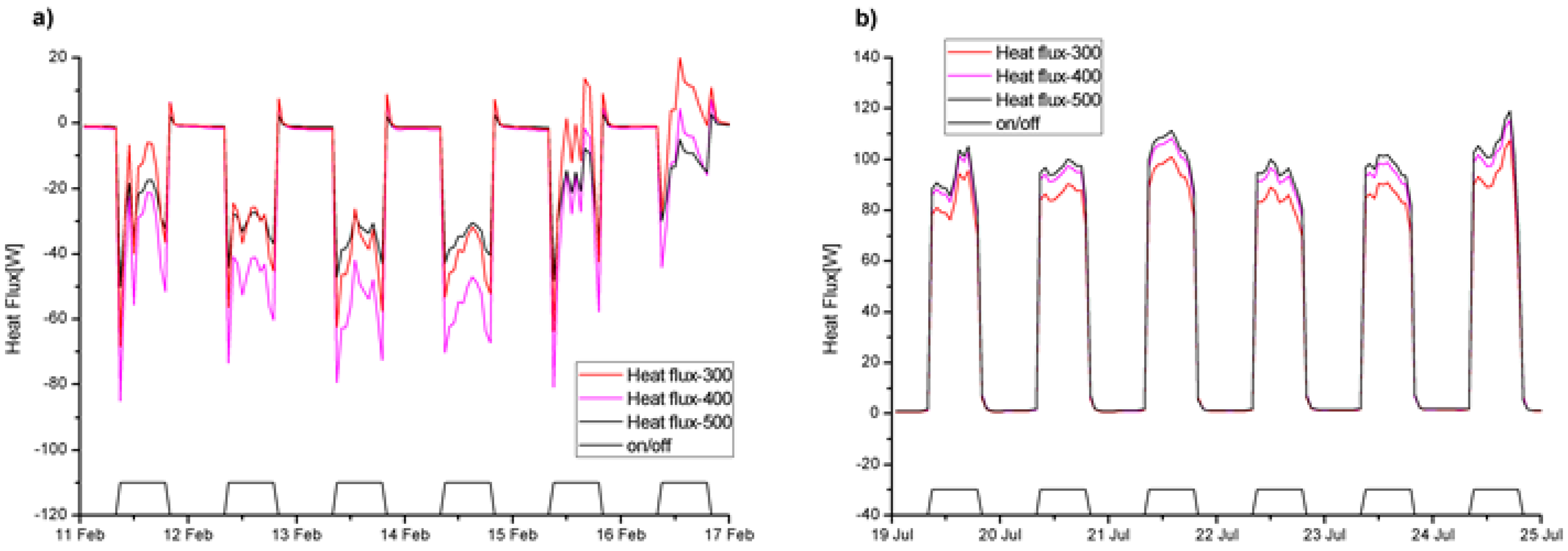 Energies 09 00930 g016