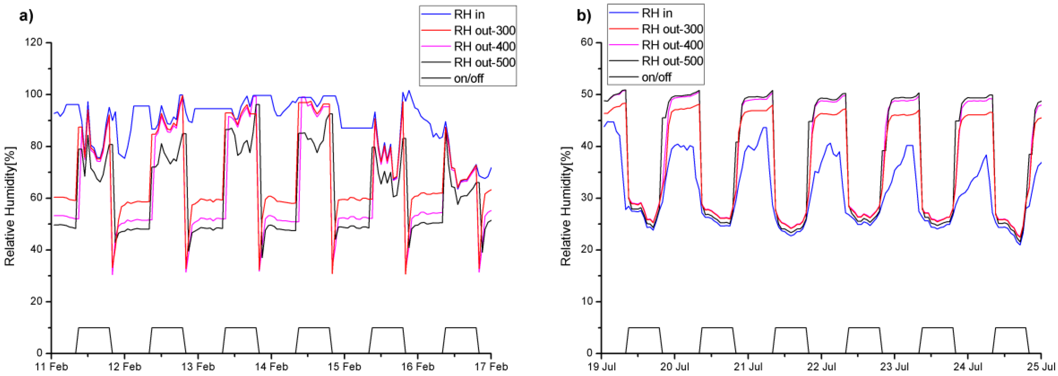 Energies 09 00930 g018