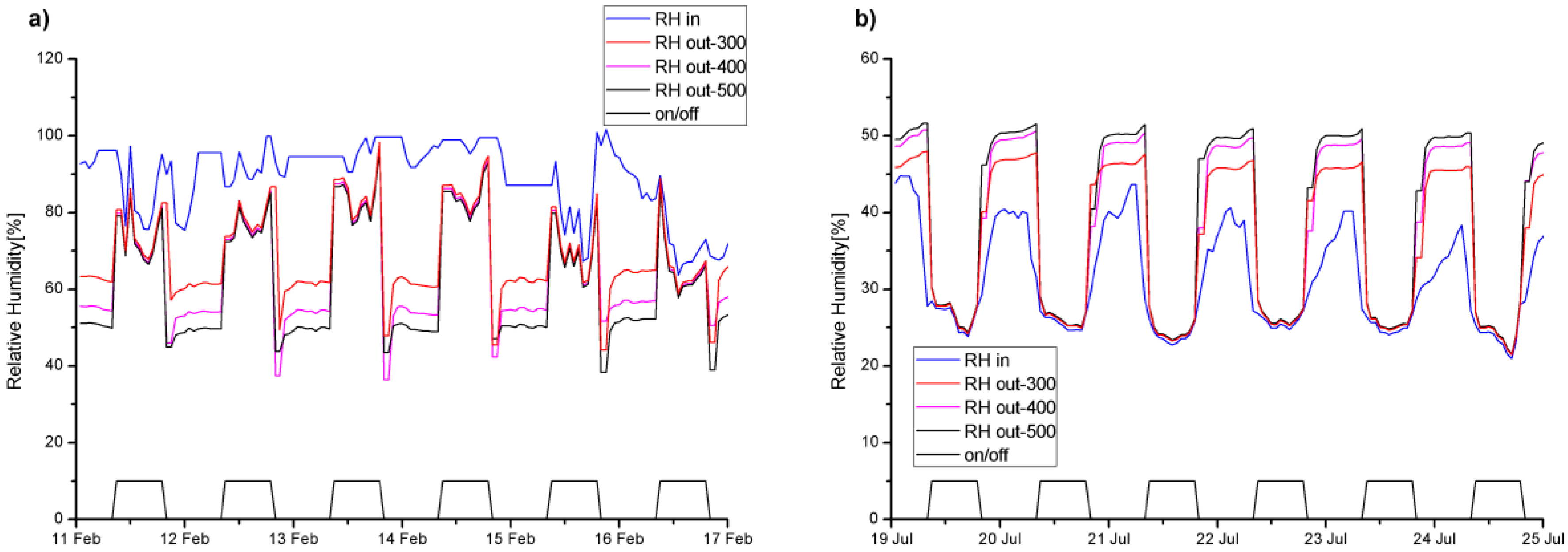 Energies 09 00930 g019