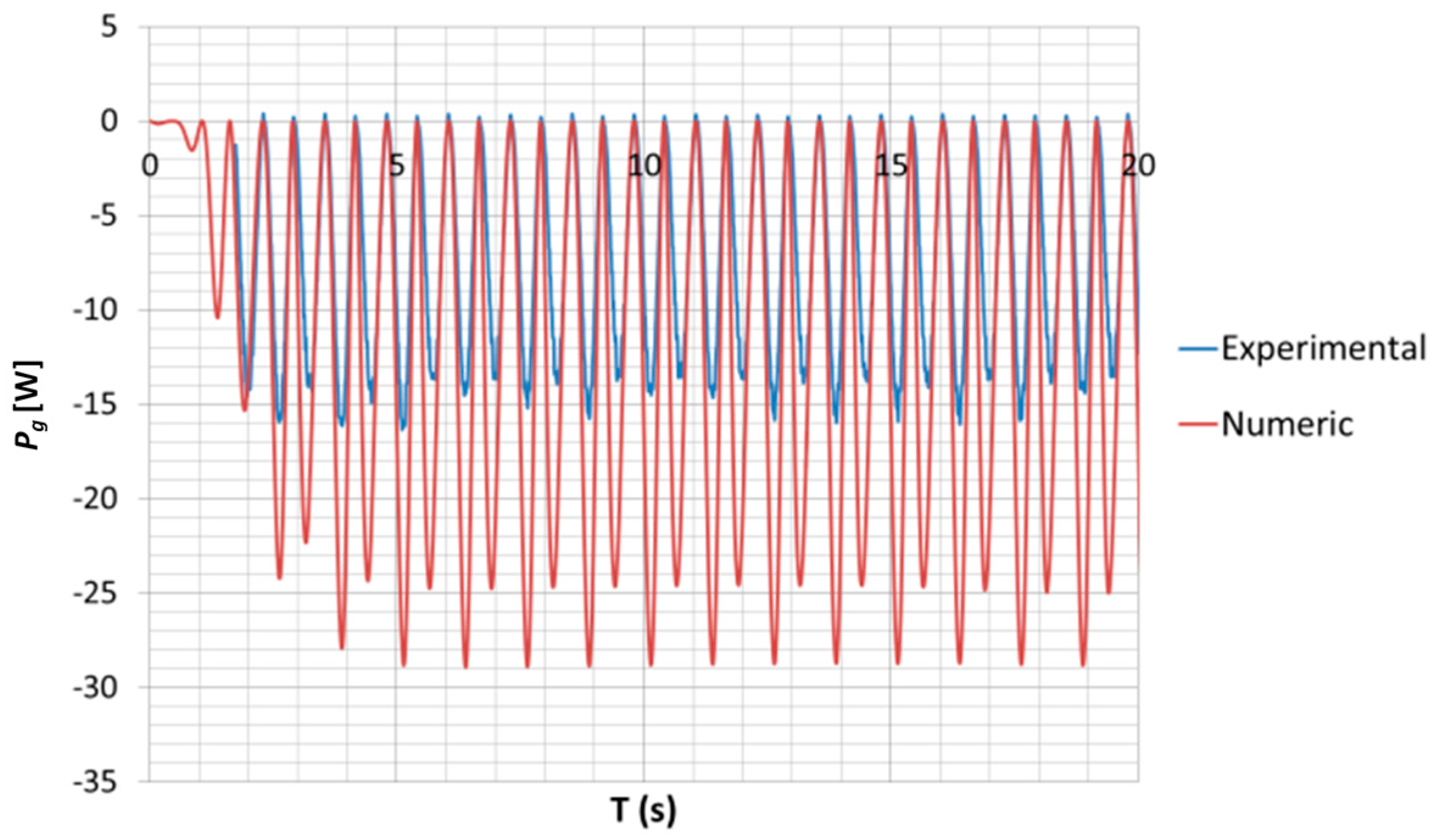 Energies 09 00939 g008