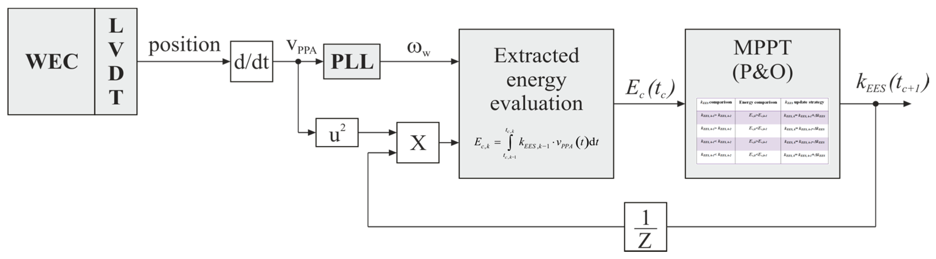Energies 09 00939 g009
