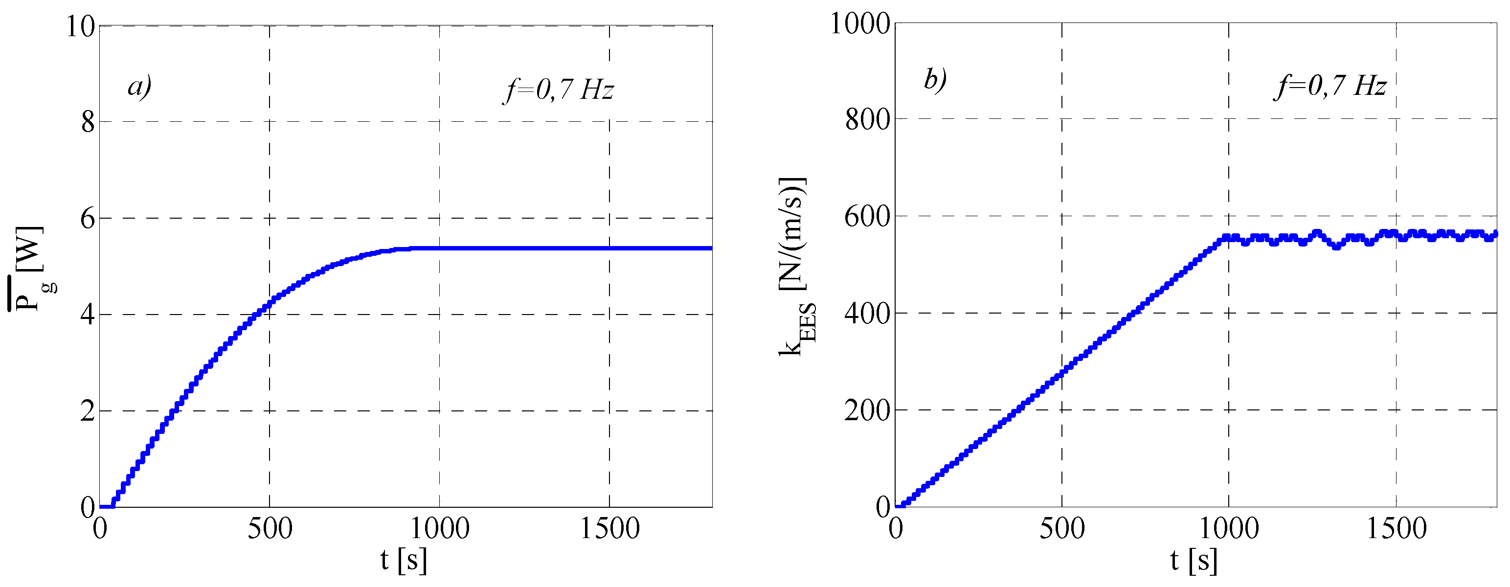 Energies 09 00939 g010