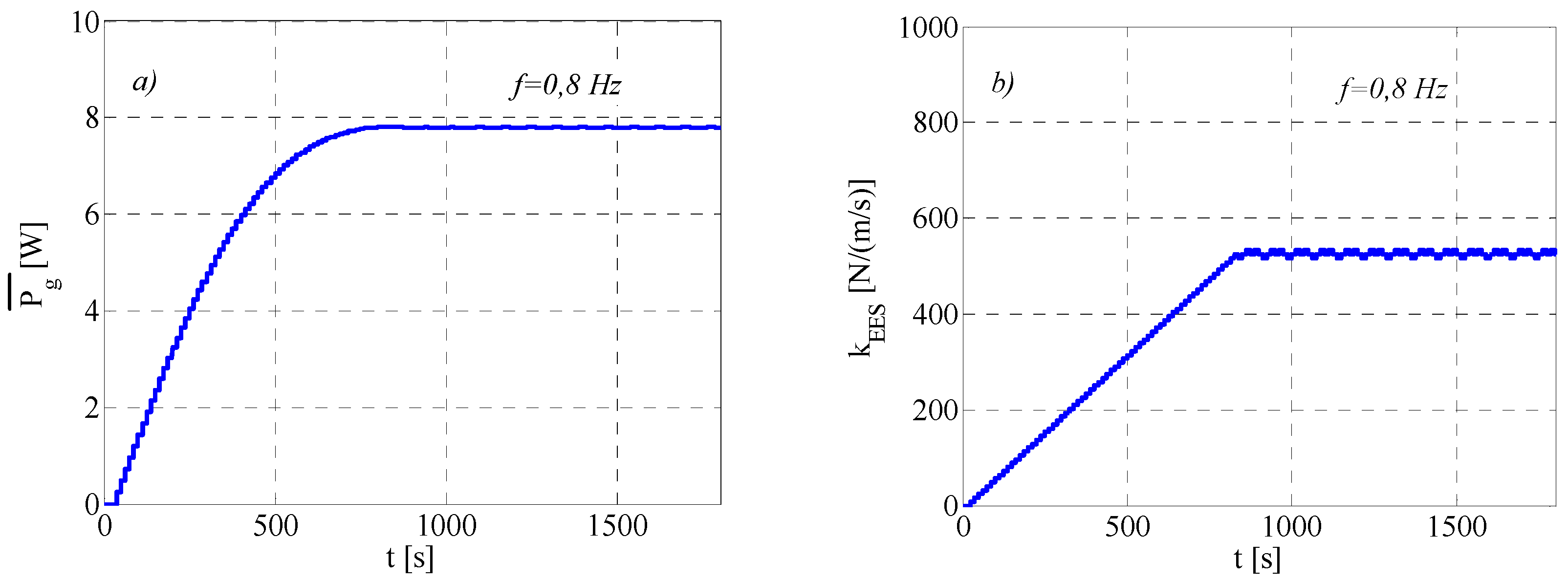 Energies 09 00939 g011