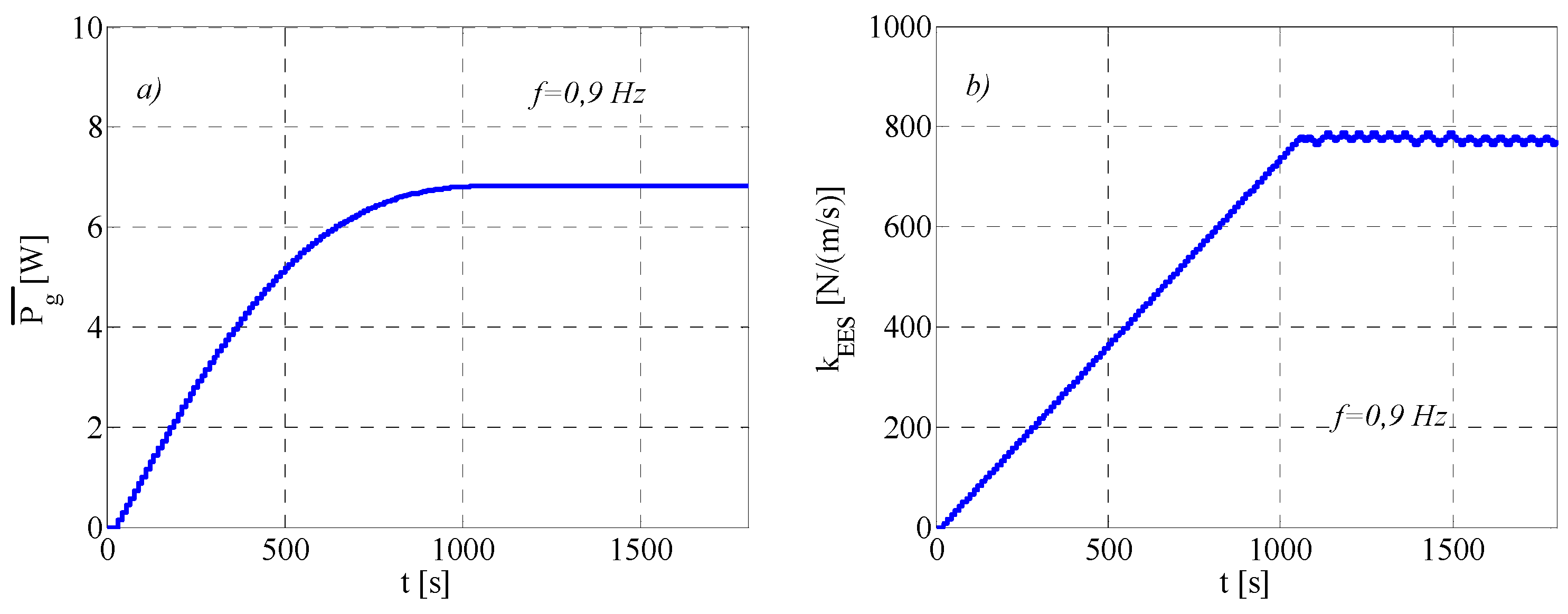 Energies 09 00939 g012
