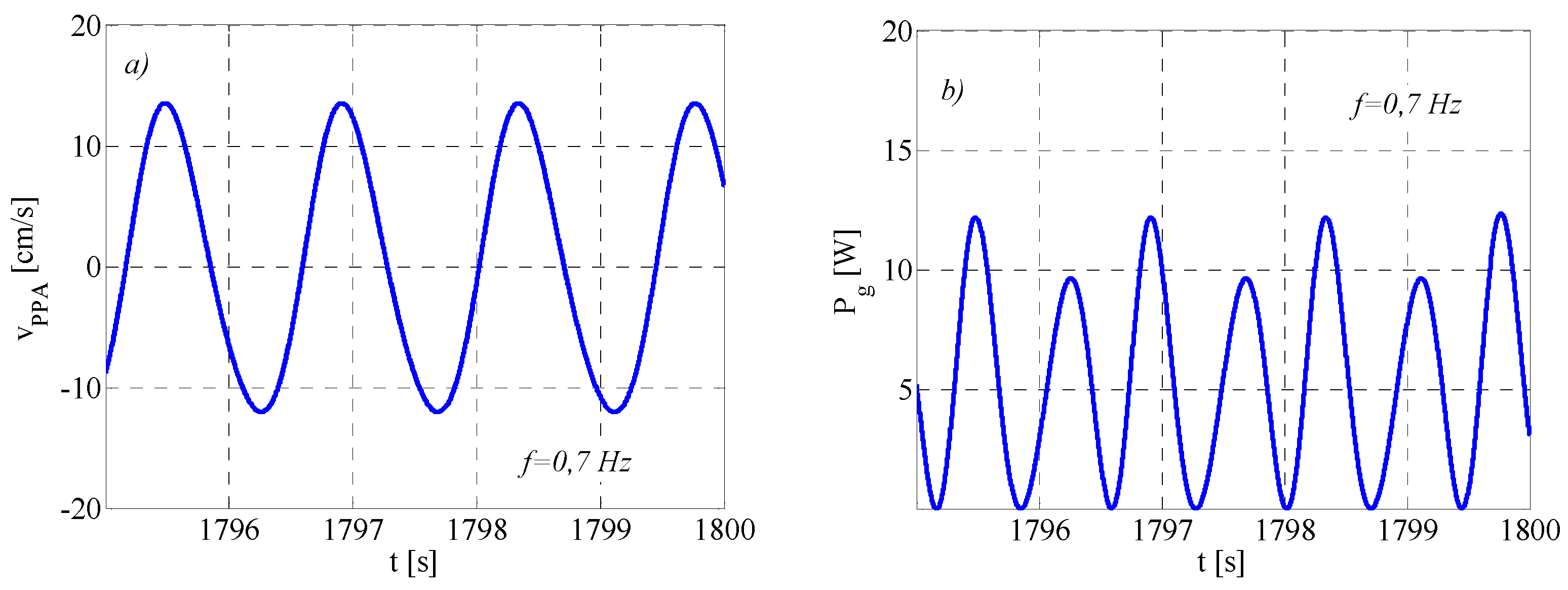 Energies 09 00939 g013