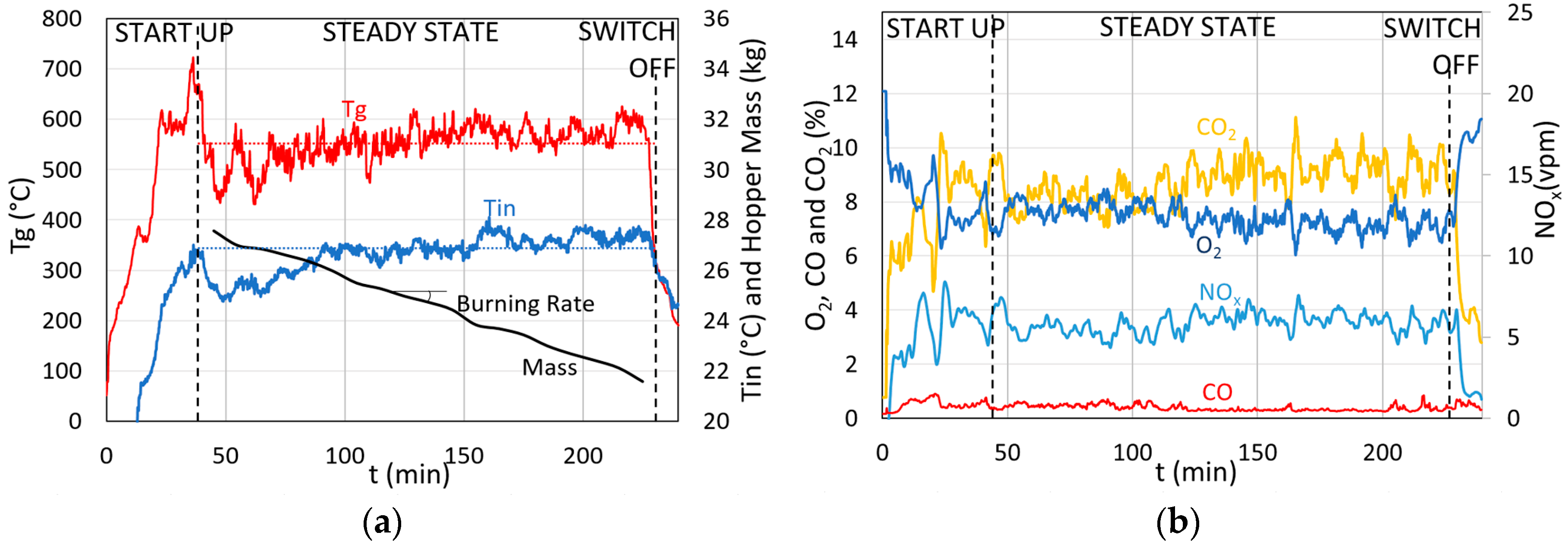 Energies 09 00940 g003