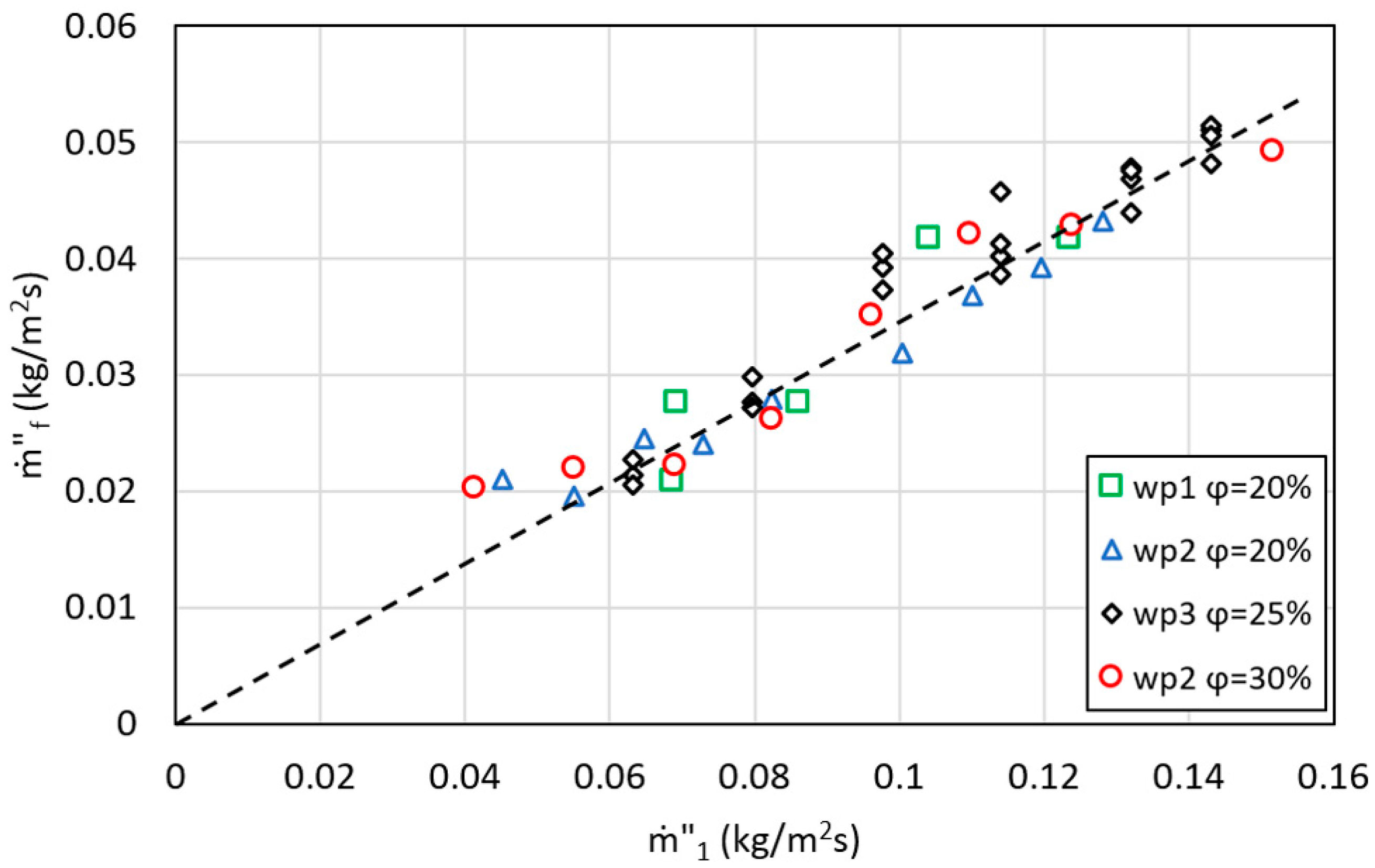 Energies 09 00940 g006