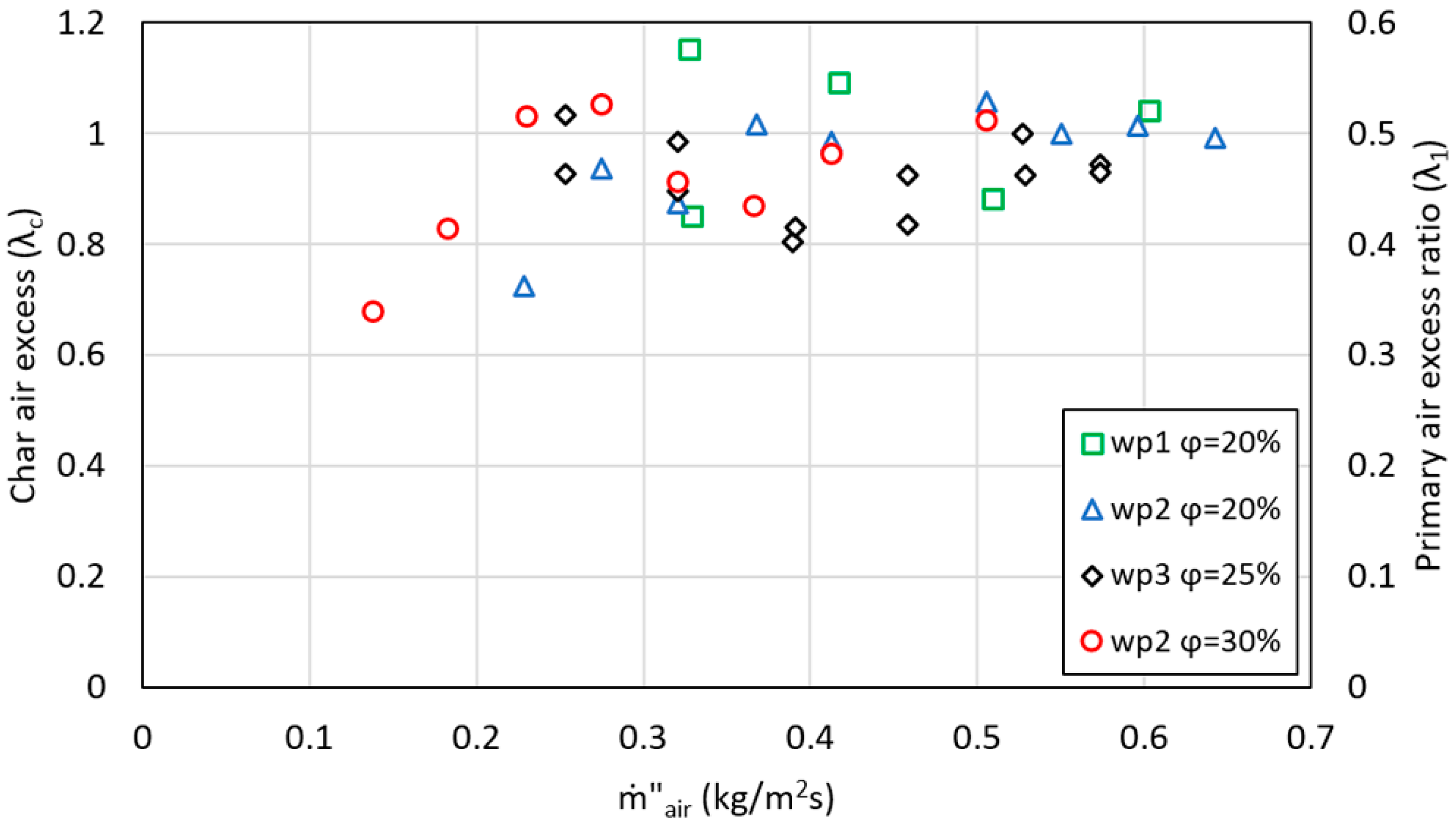 Energies 09 00940 g007