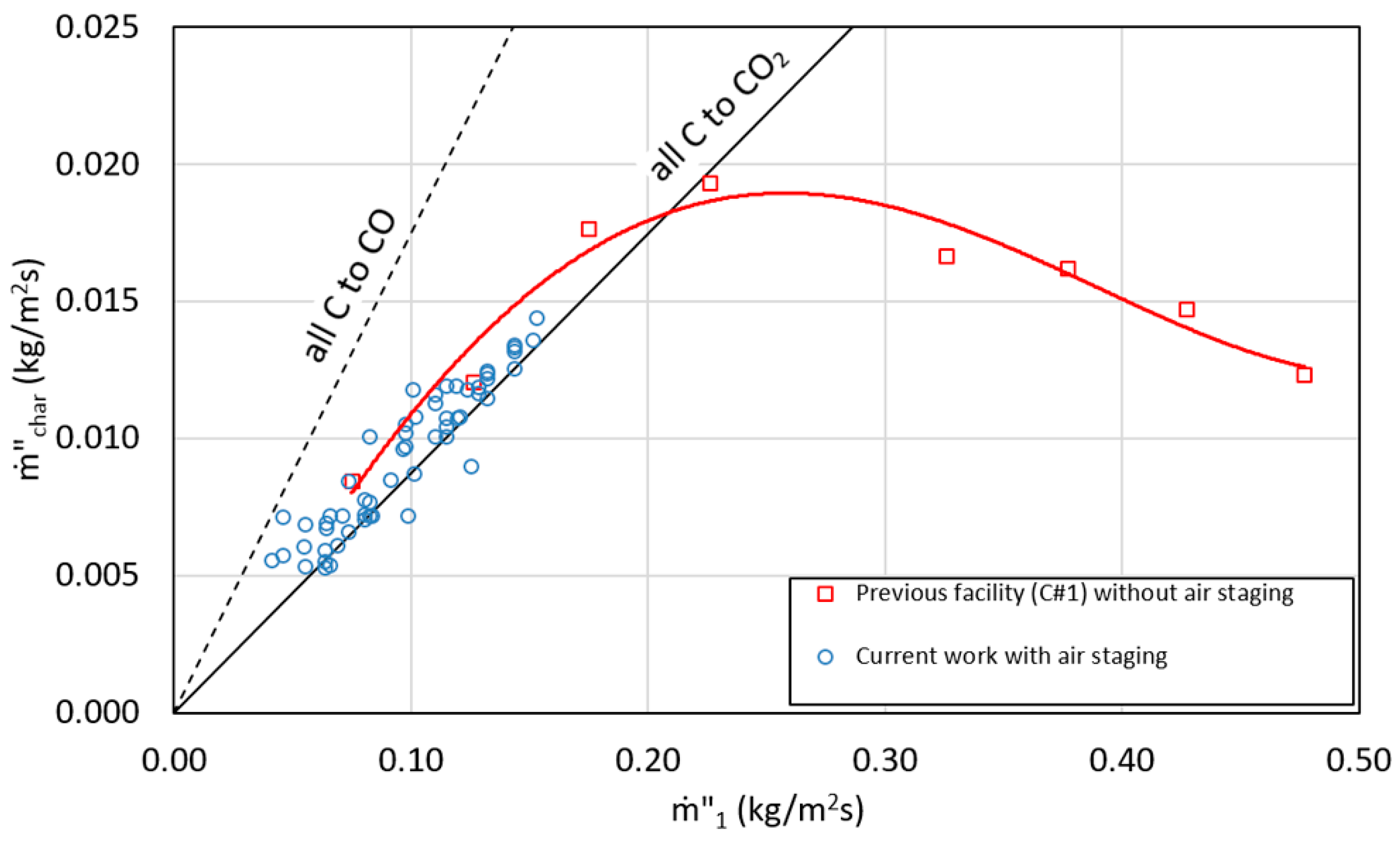 Energies 09 00940 g008