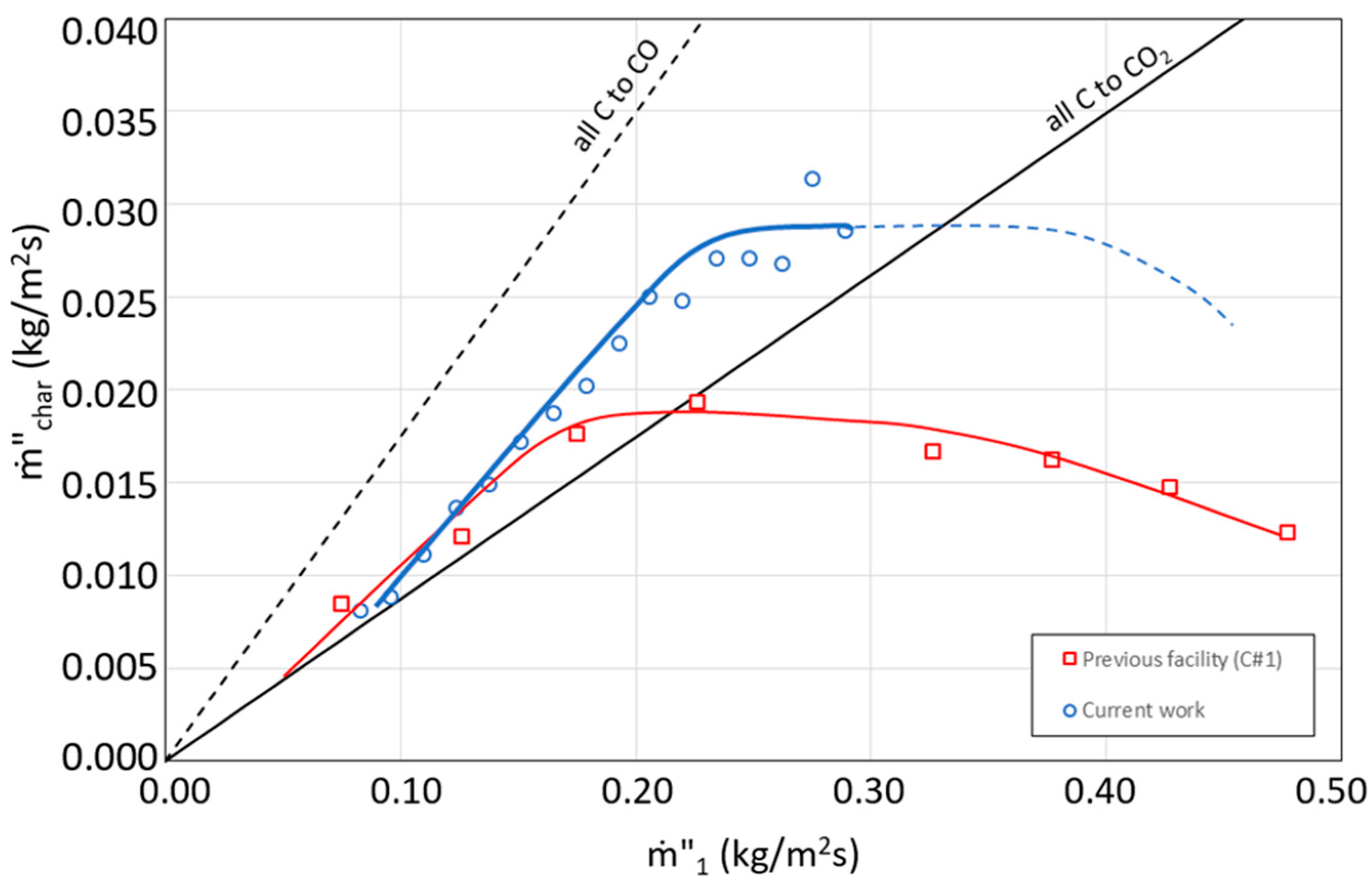 Energies 09 00940 g009