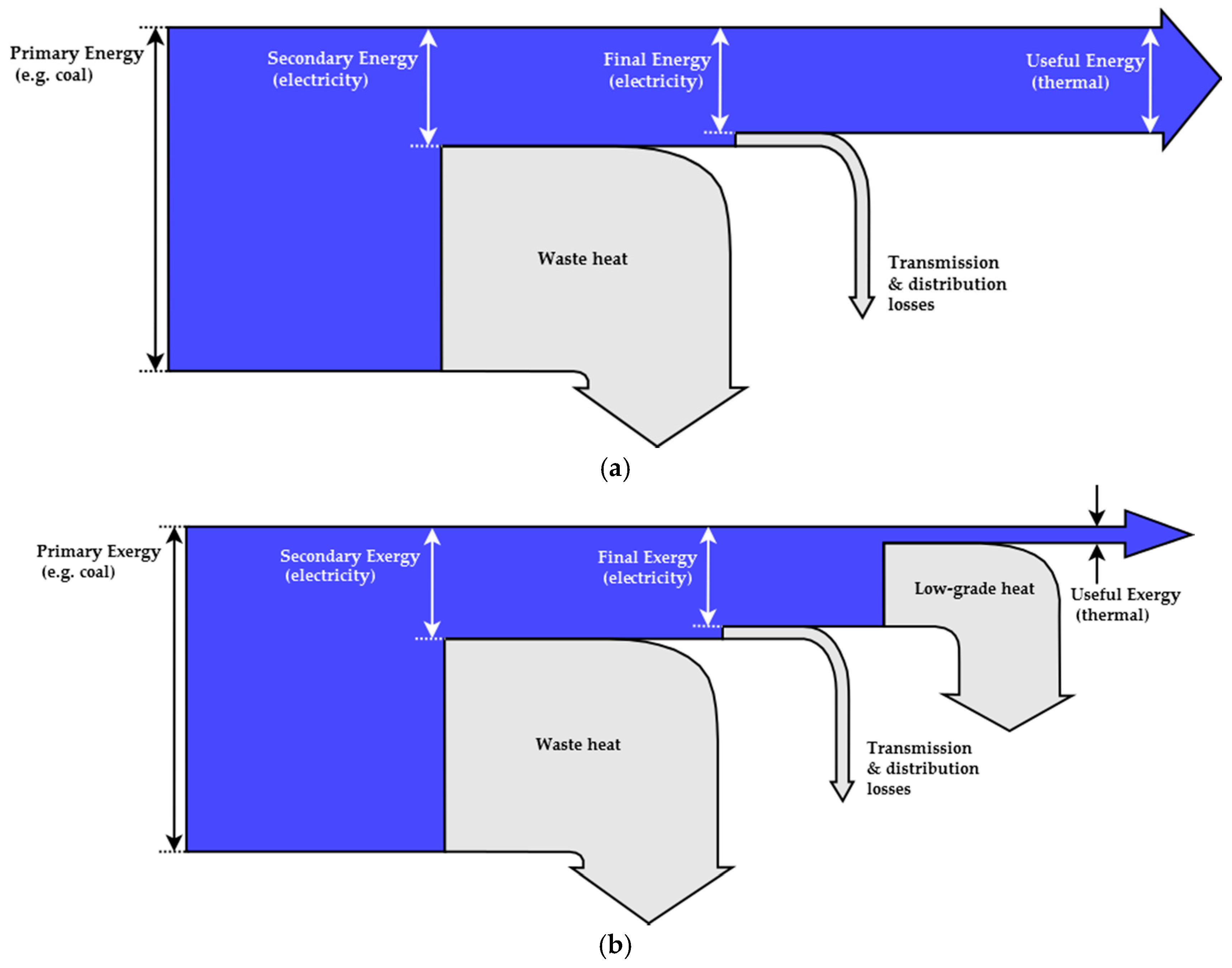 Energies 09 00947 g001
