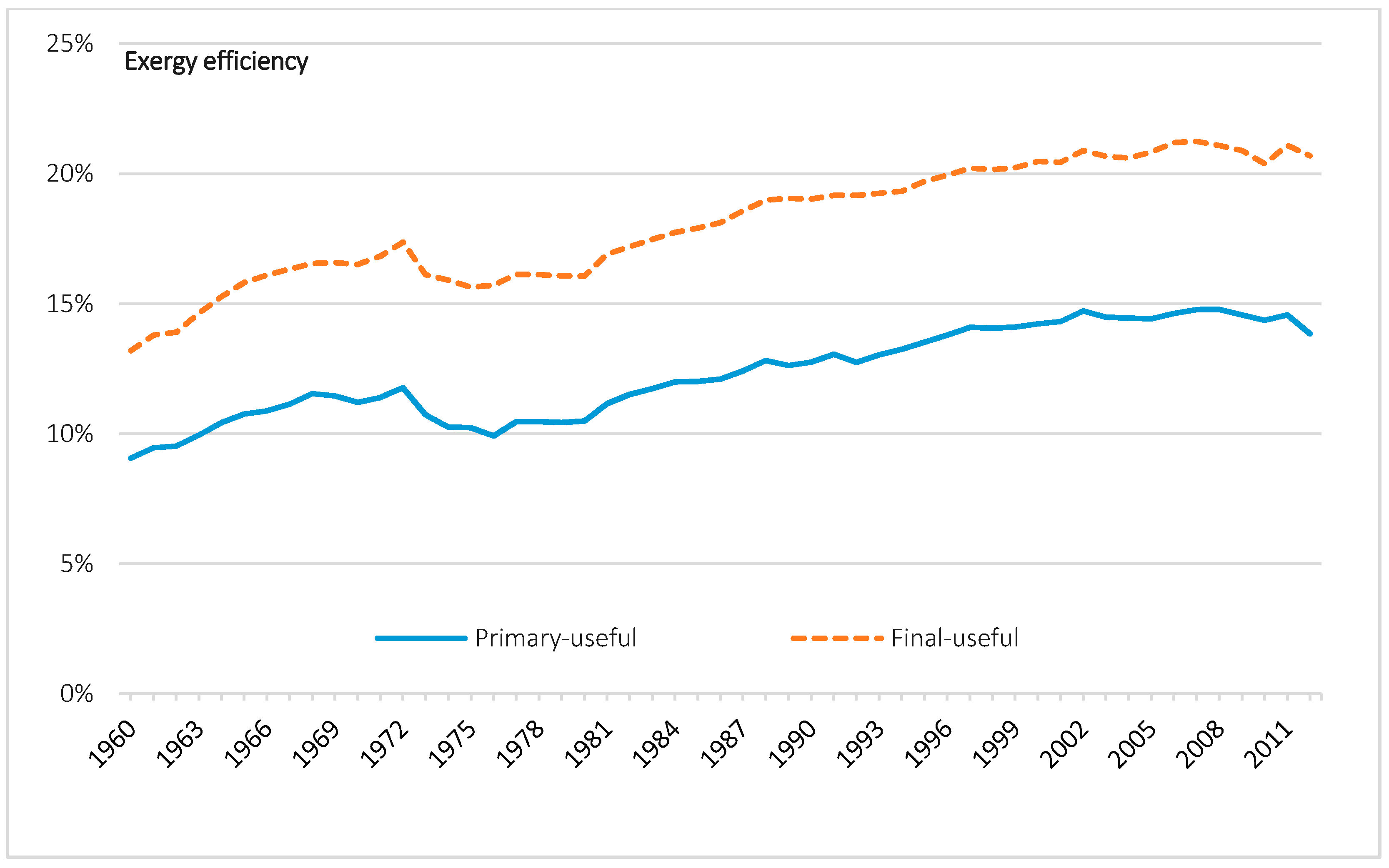 Energies 09 00947 g002