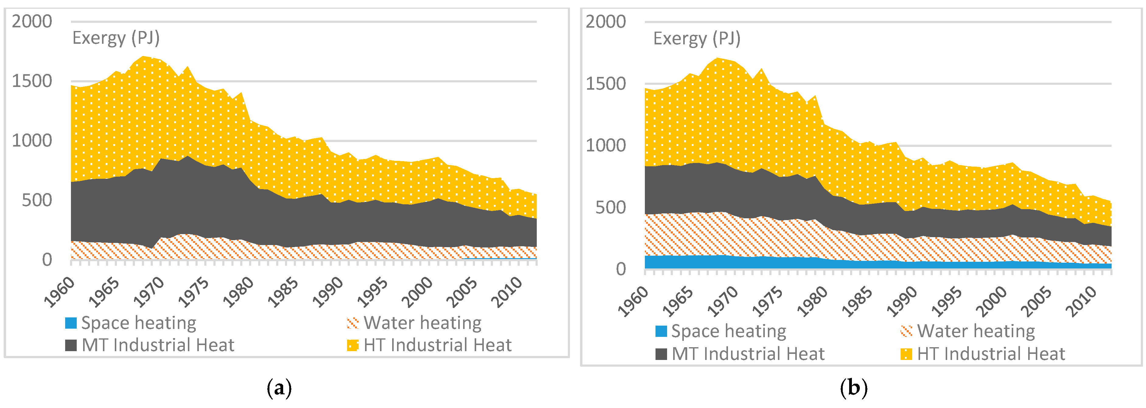 Energies 09 00947 g003