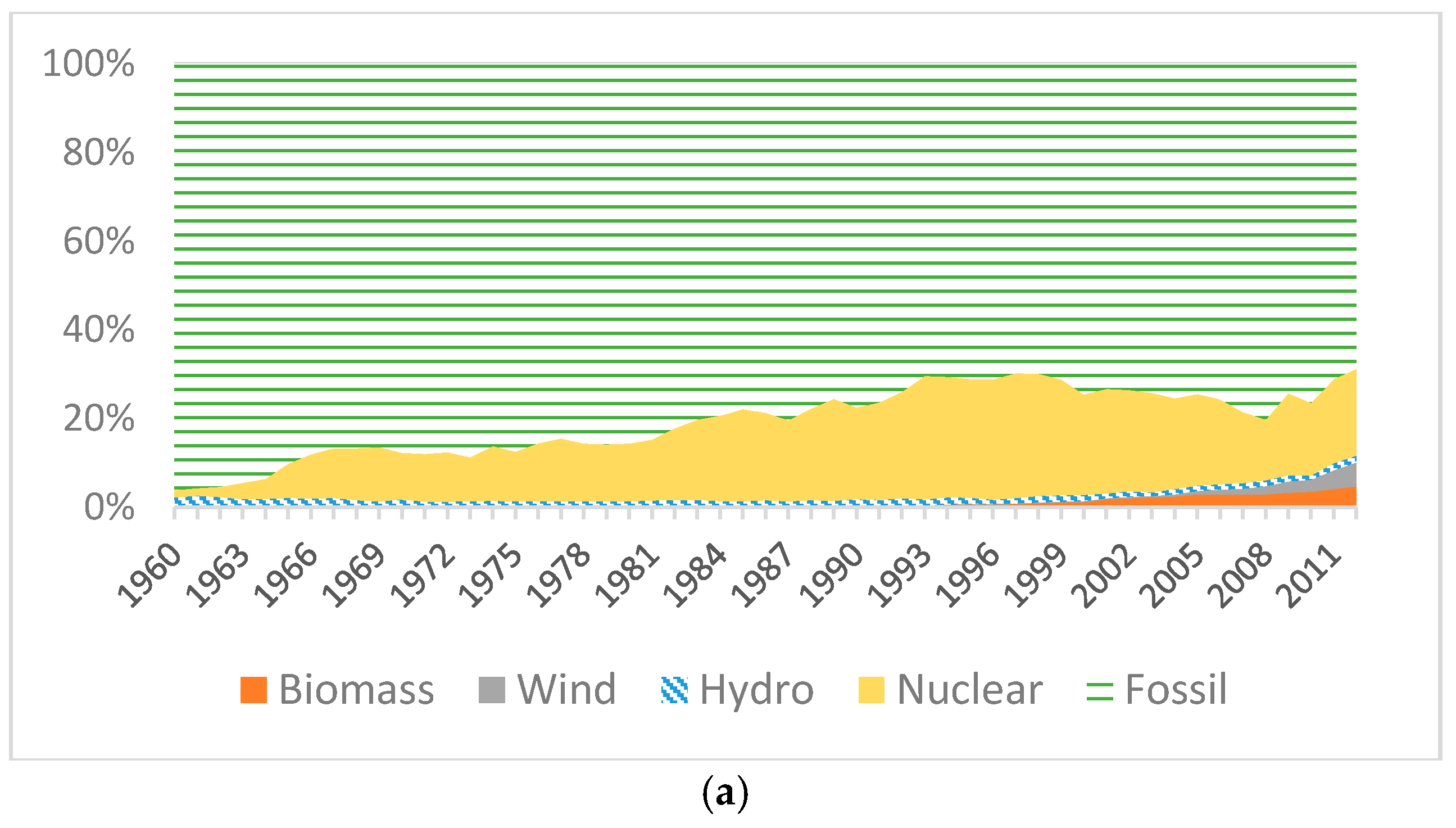 Energies 09 00947 g005a