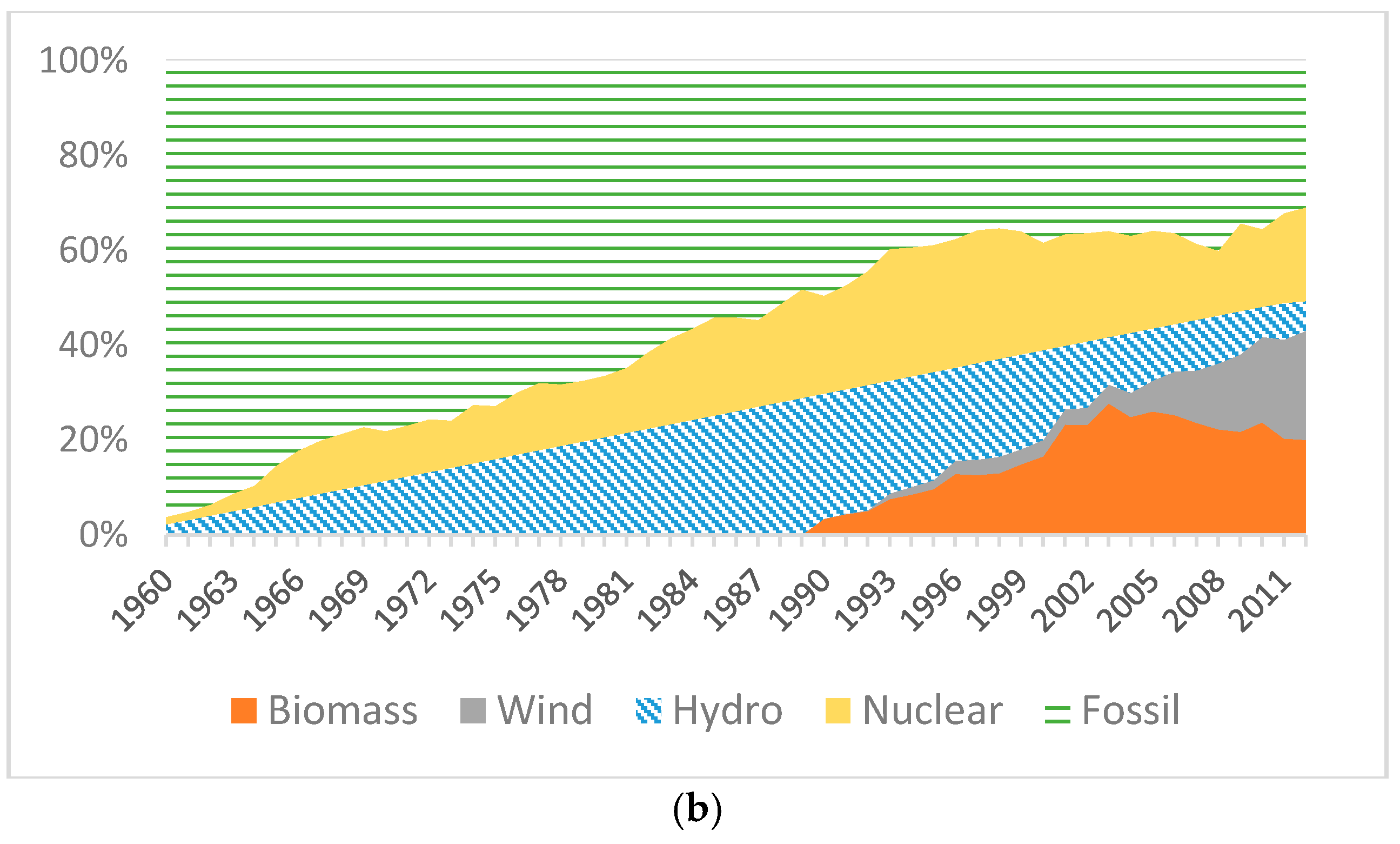Energies 09 00947 g005b