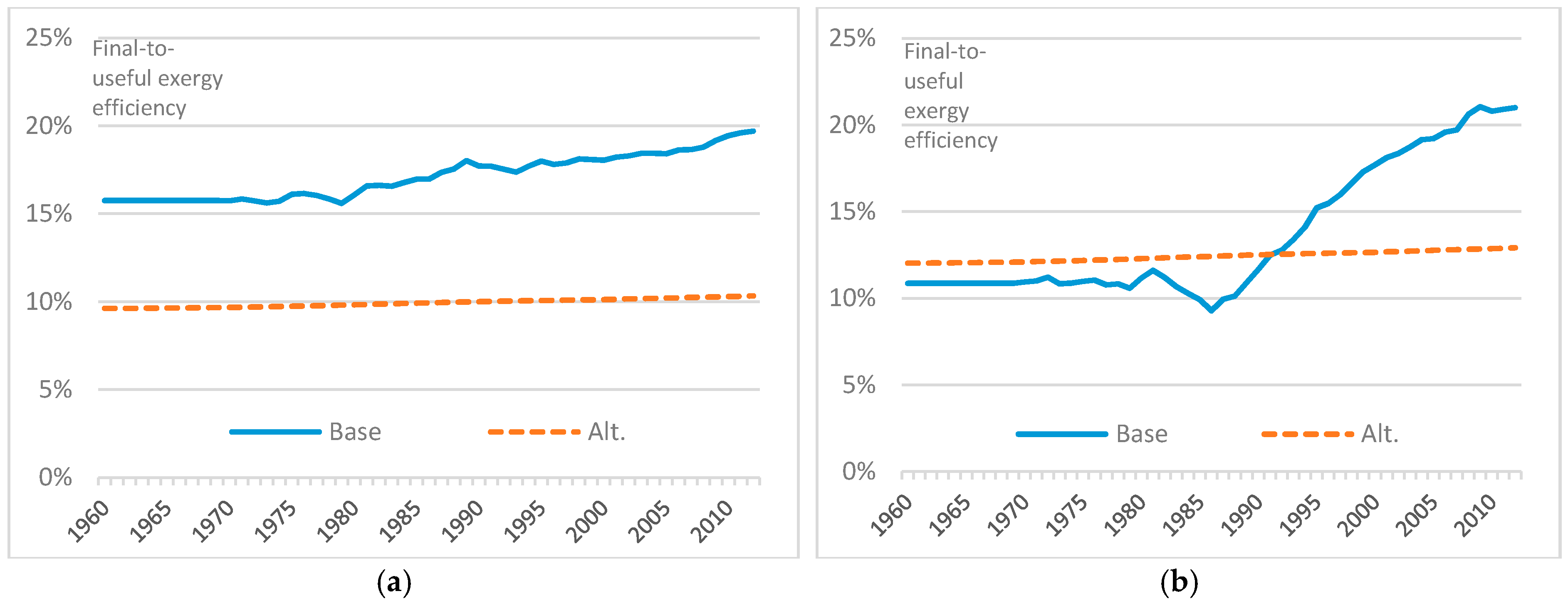 Energies 09 00947 g006