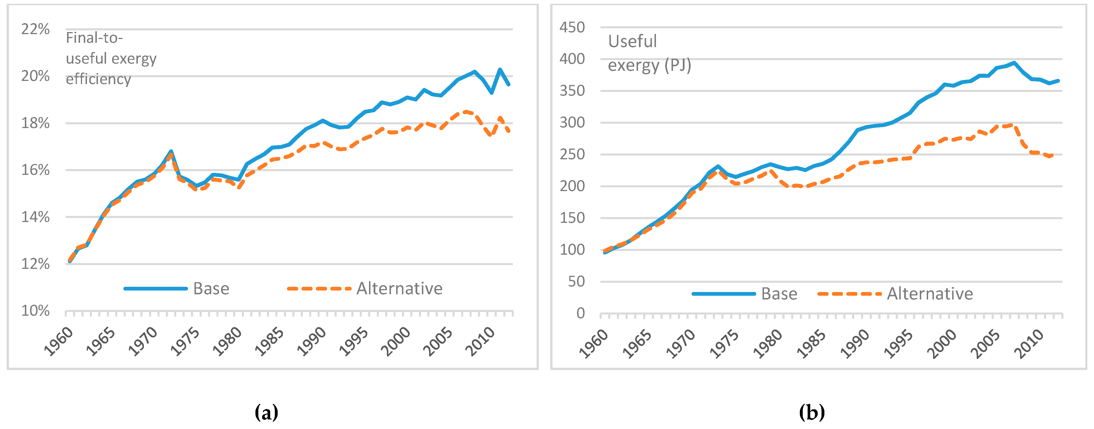 Energies 09 00947 g007