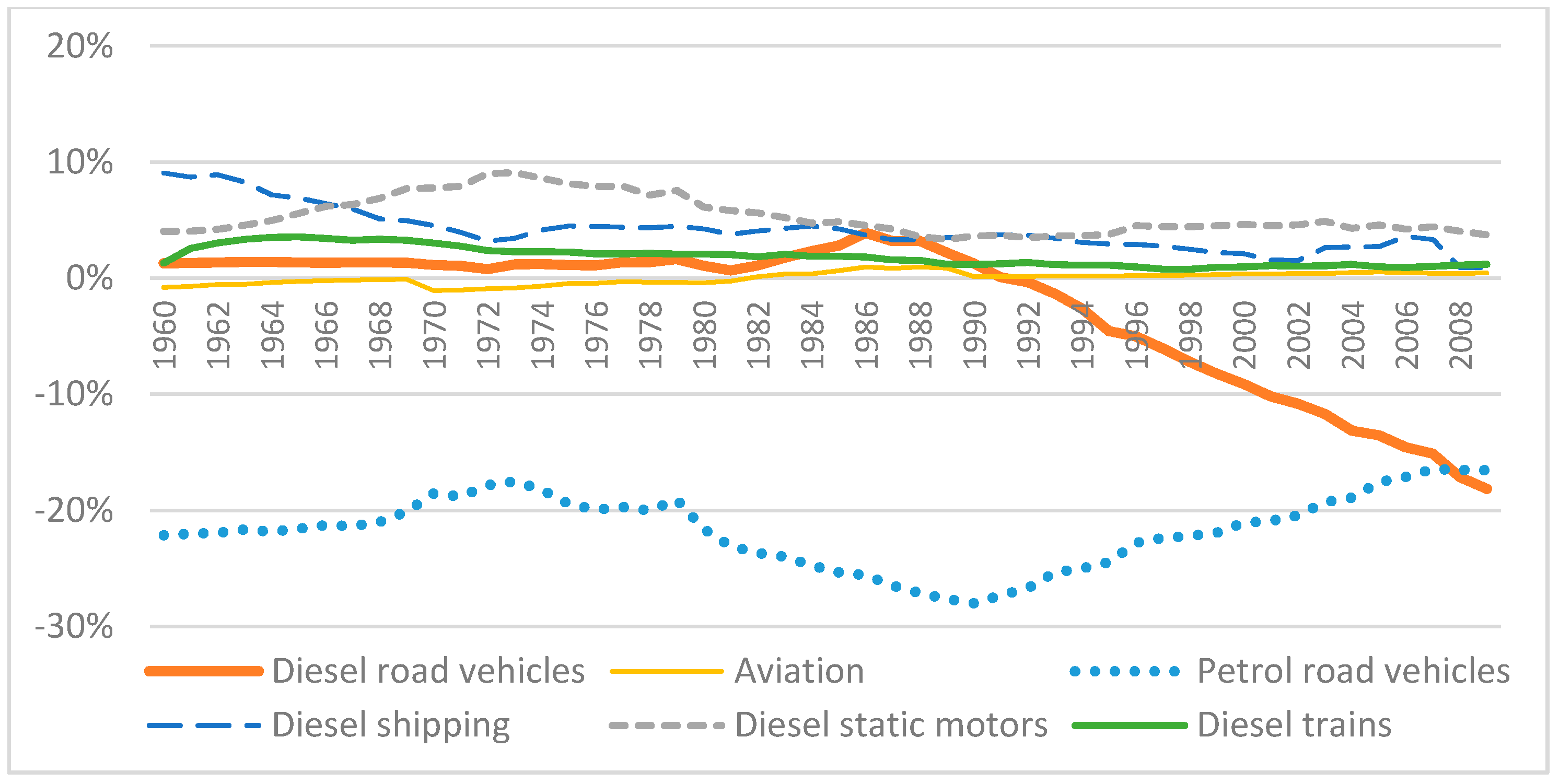 Energies 09 00947 g008