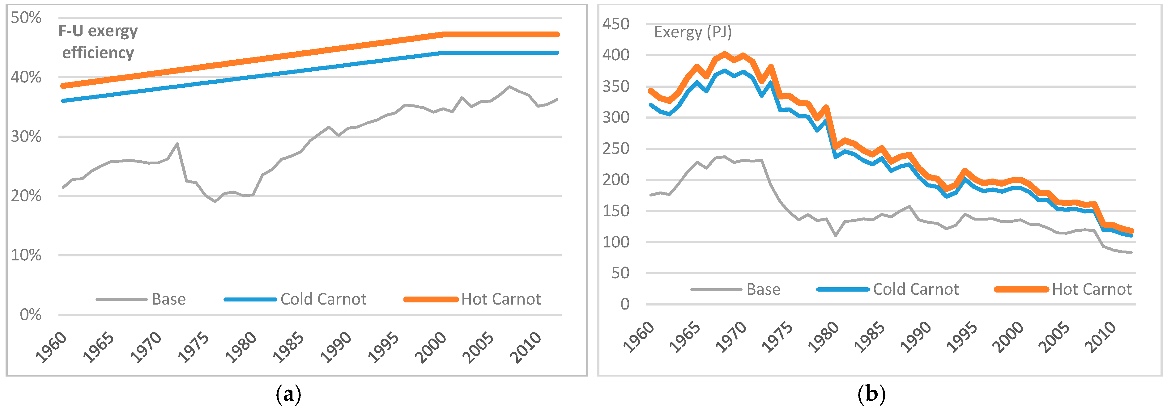 Energies 09 00947 g009