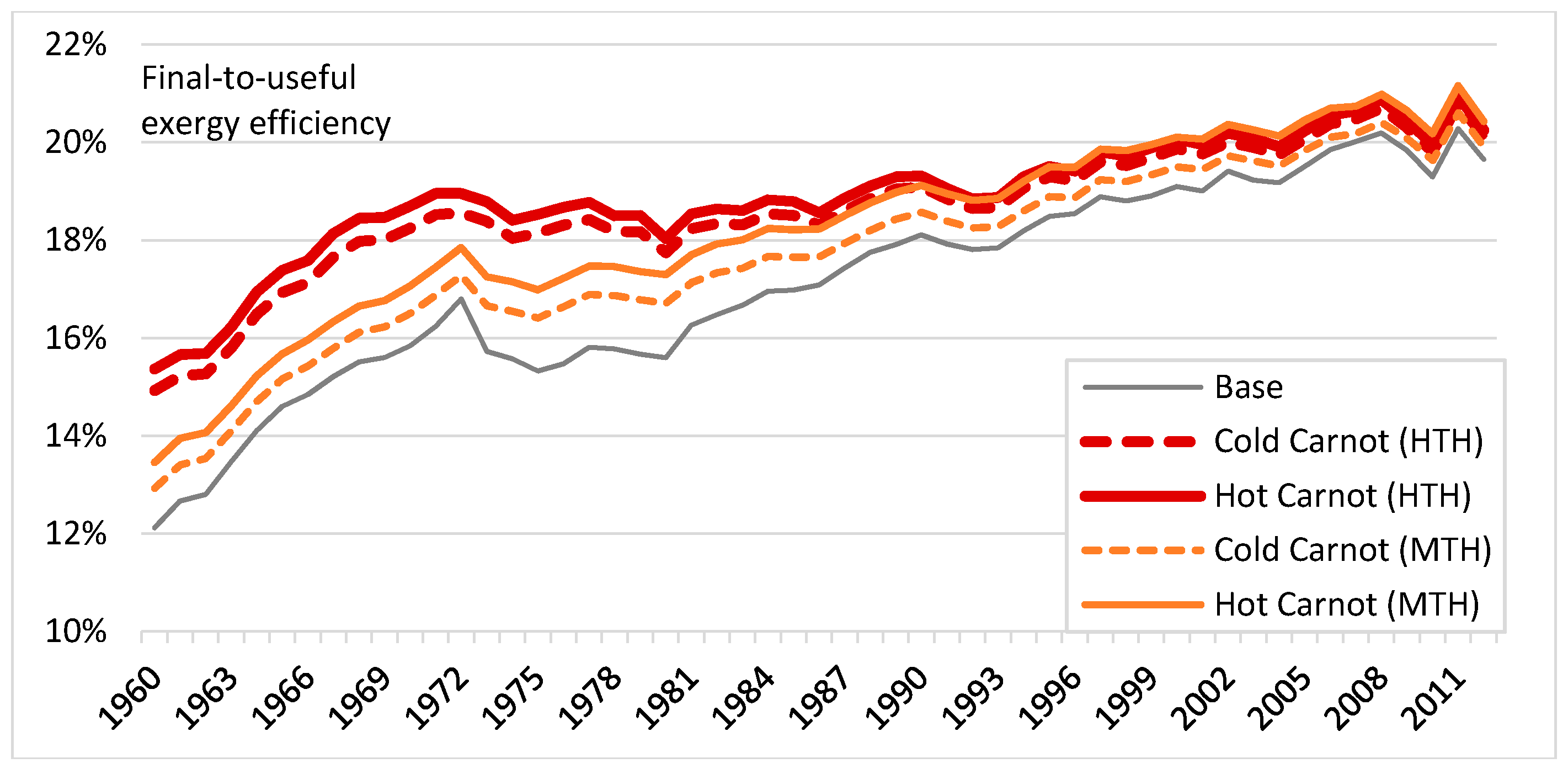 Energies 09 00947 g011