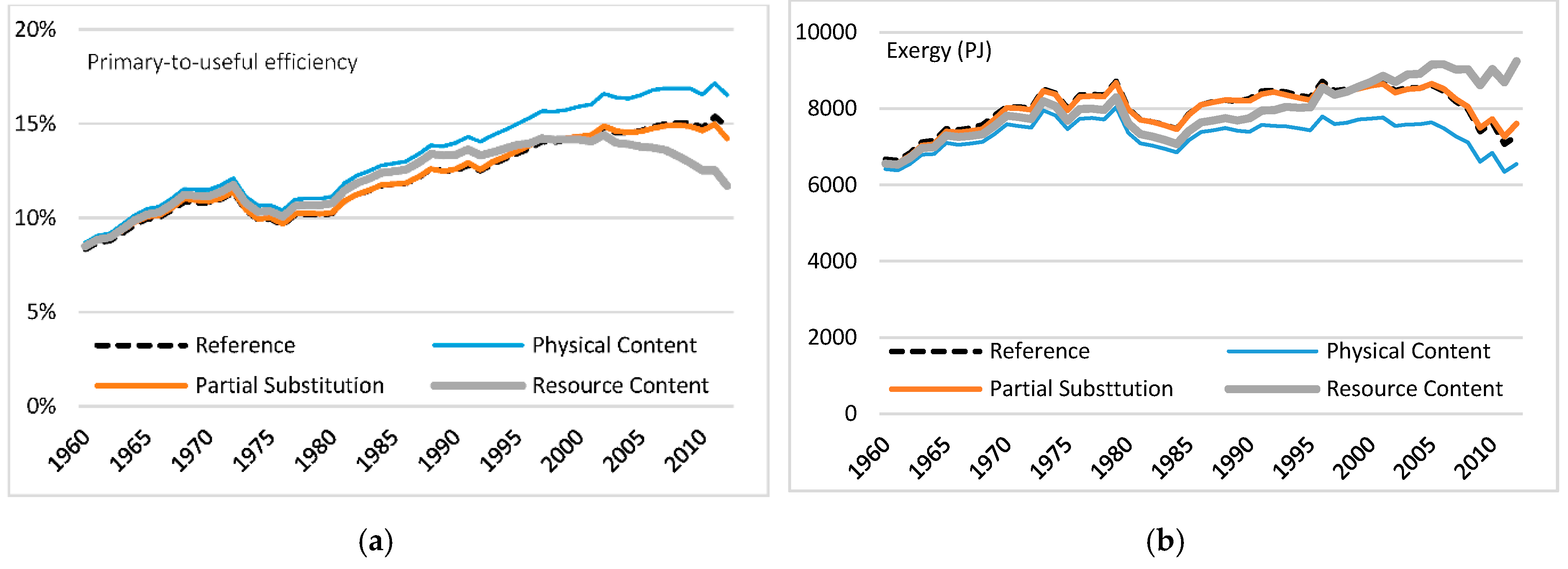 Energies 09 00947 g012