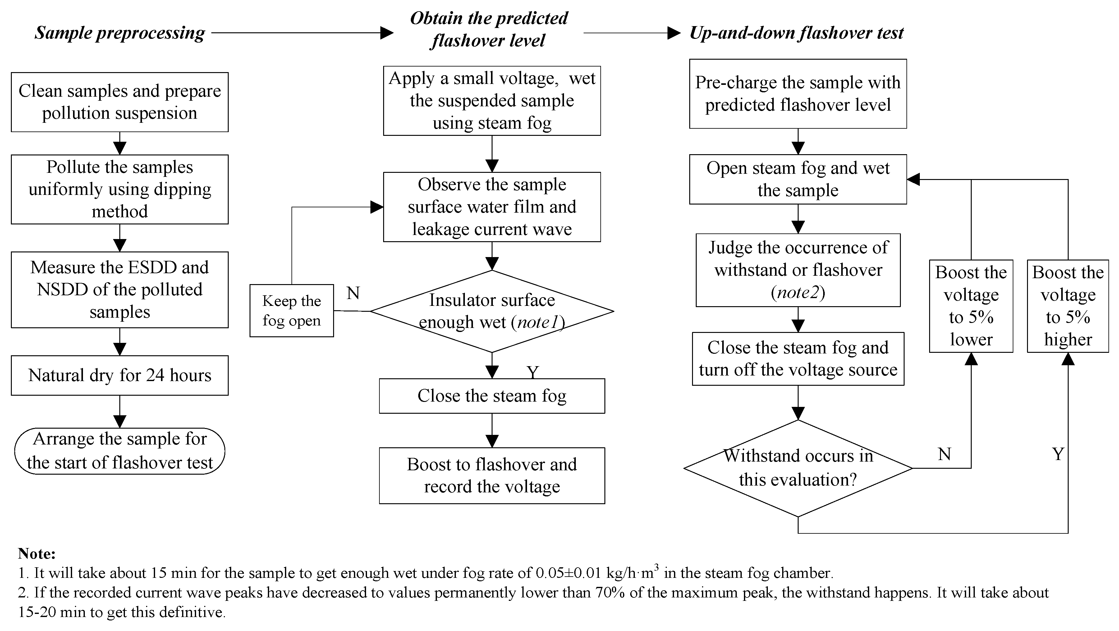 Energies 09 00954 g002