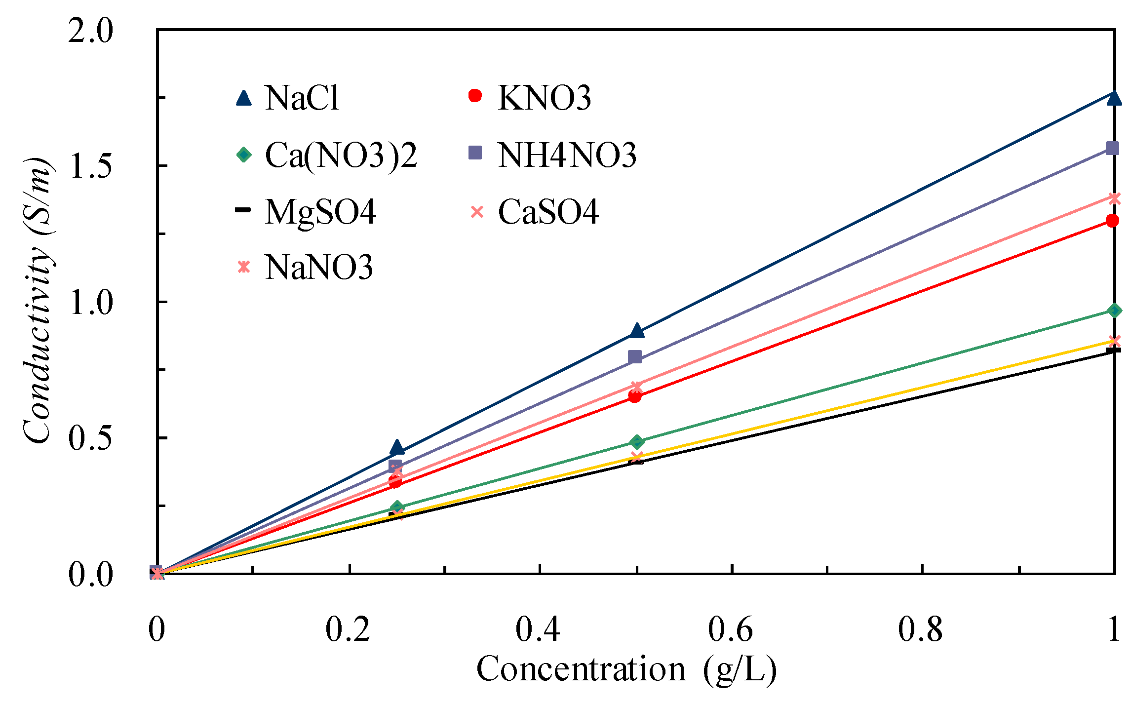 Energies 09 00954 g004