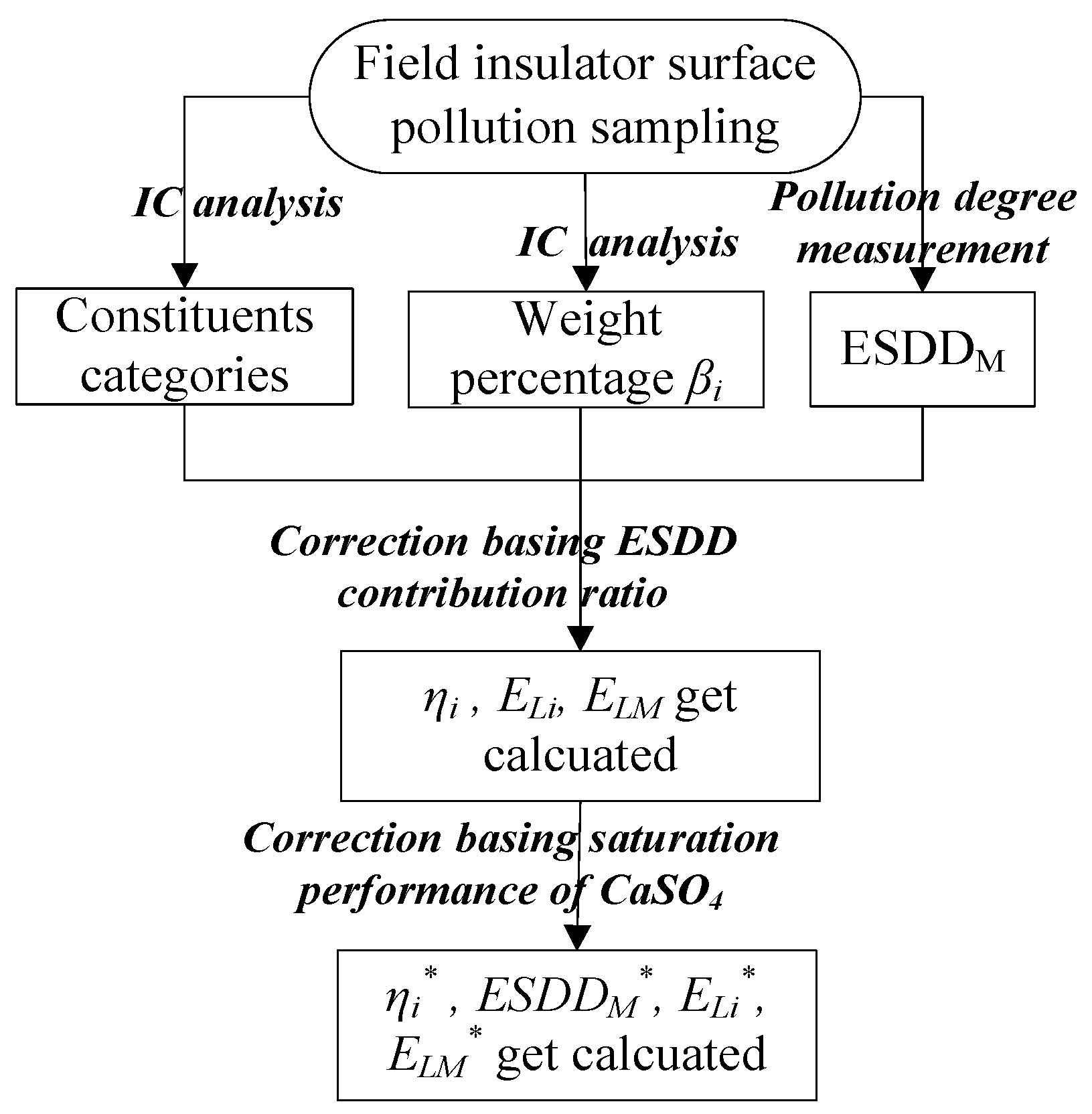 Energies 09 00954 g006