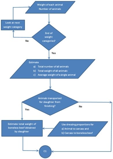 Energies 09 00960 g003a 550