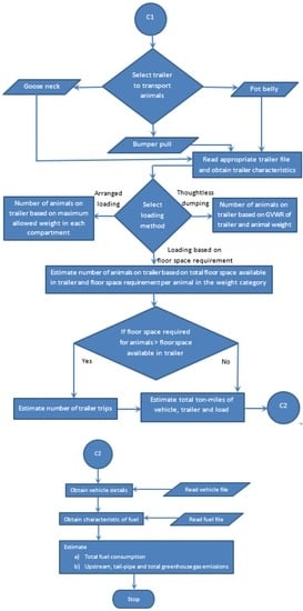 Energies 09 00960 g003b 550