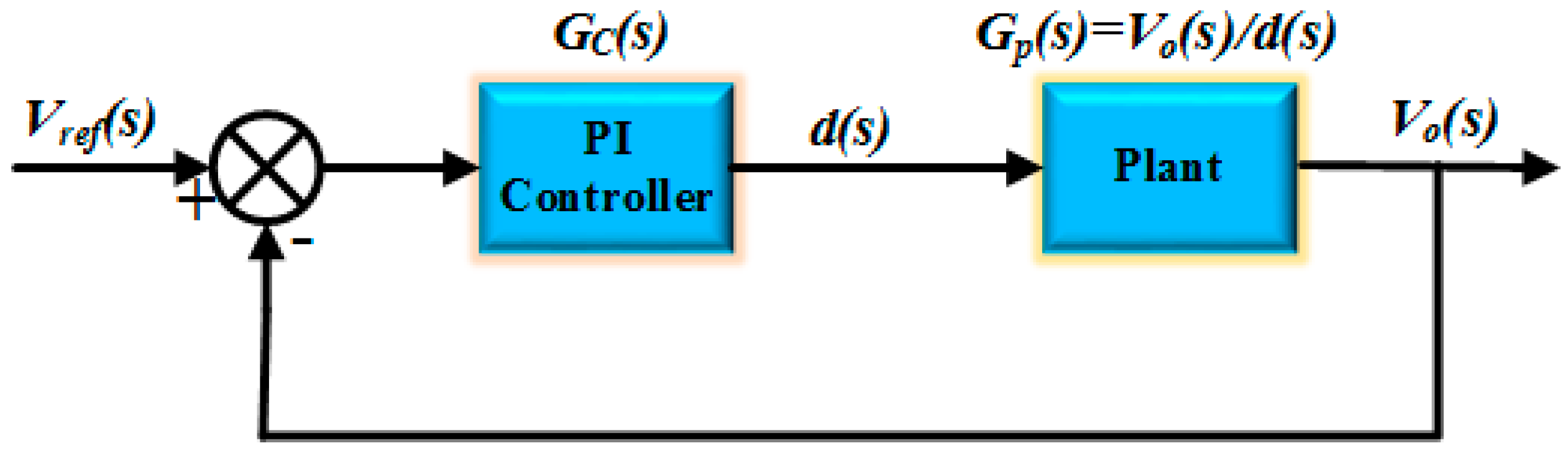 Energies 09 00962 g005