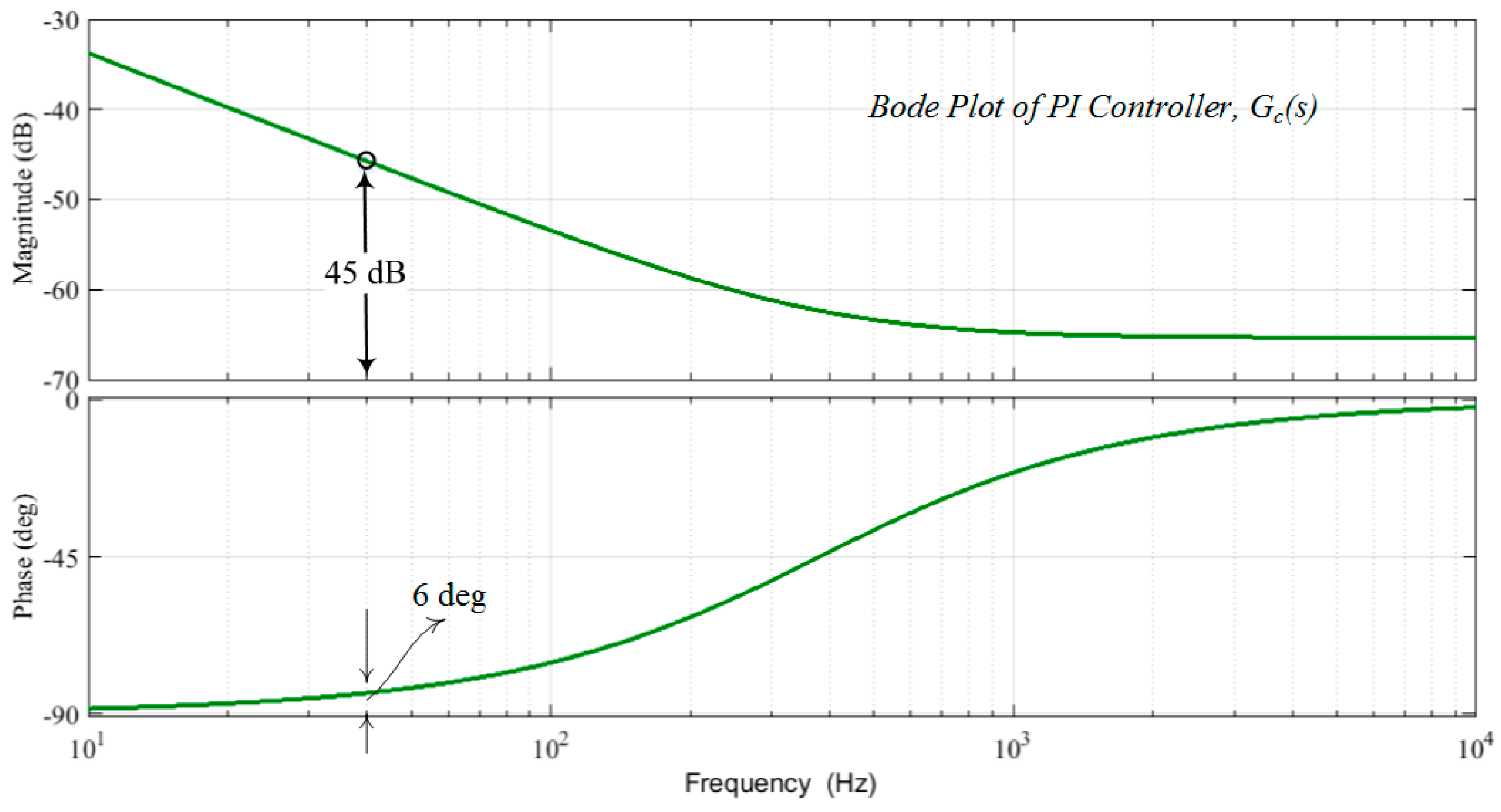 Energies 09 00962 g006