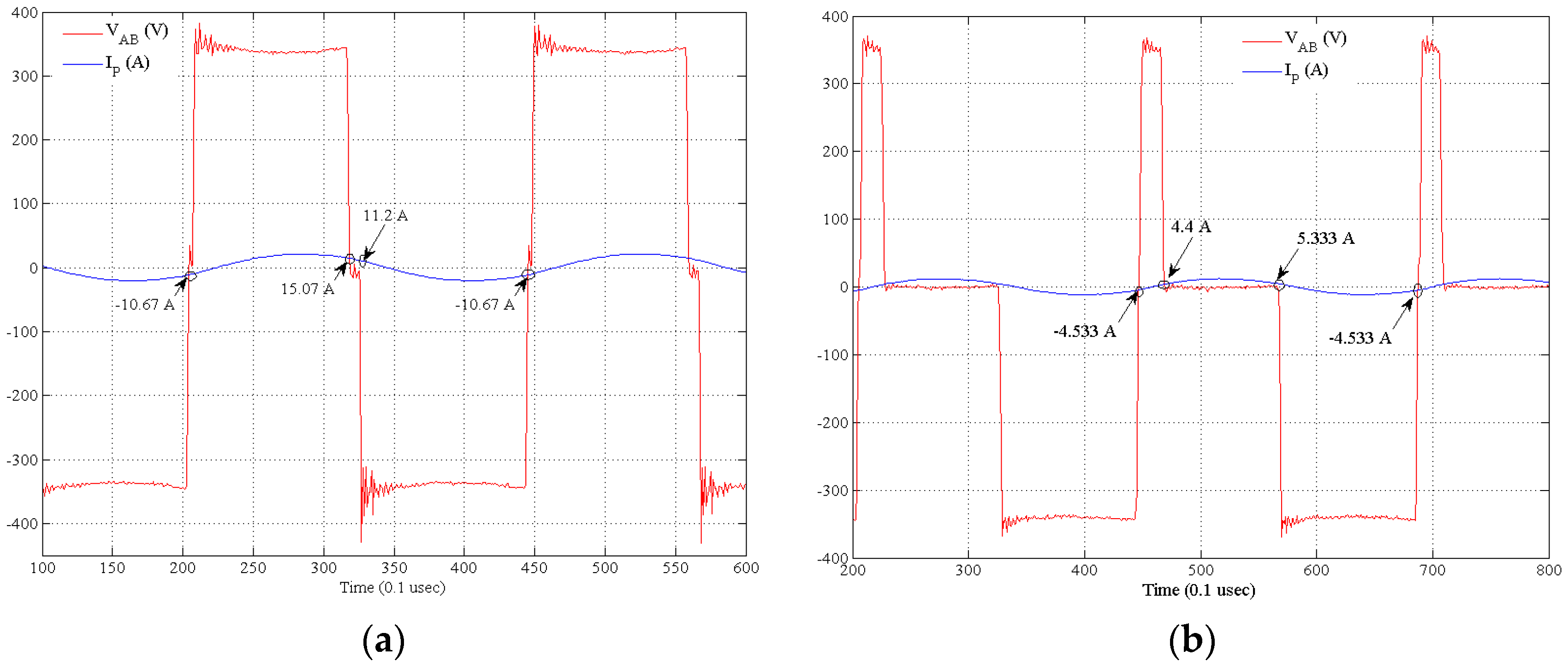 Energies 09 00962 g015